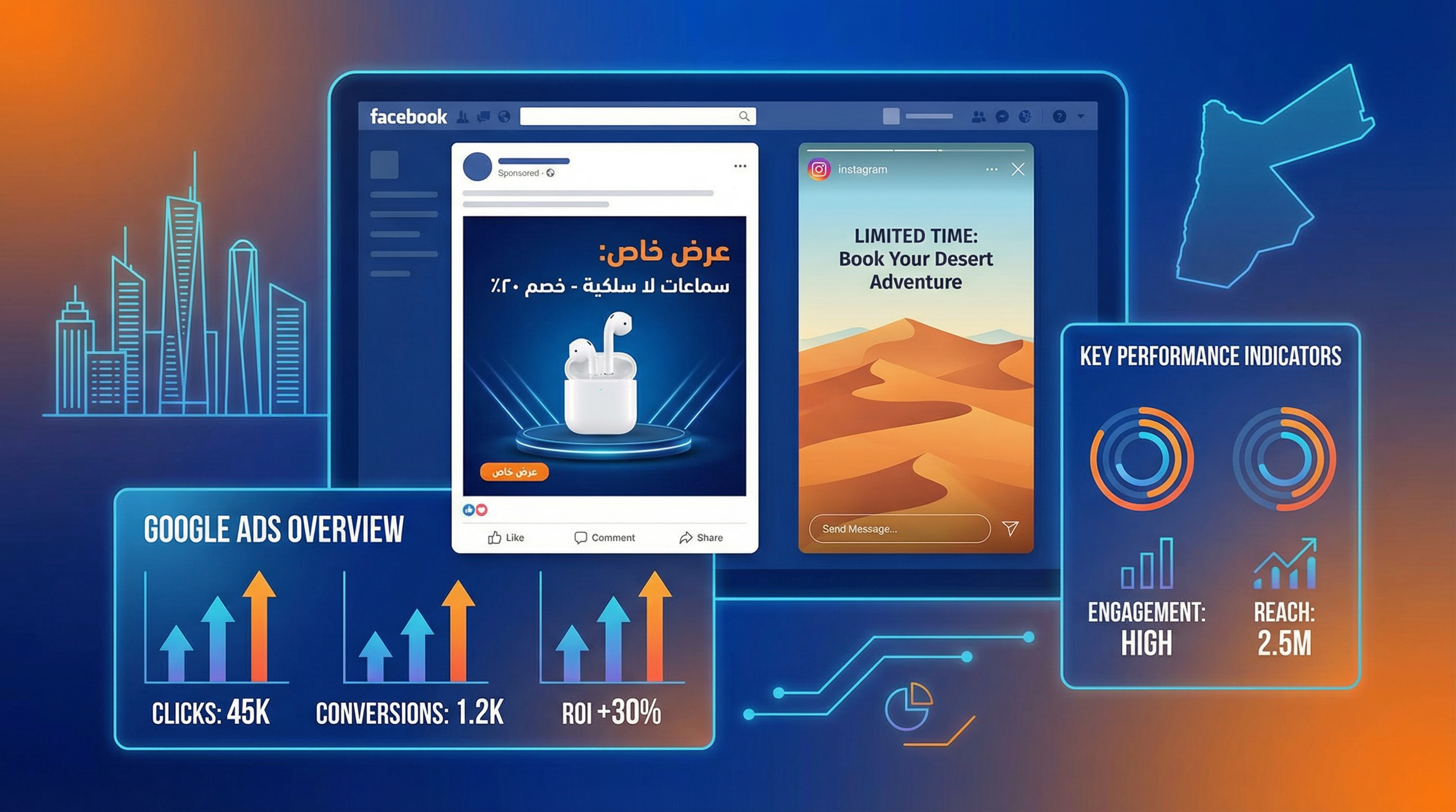 Paid Advertising Success Stories: How Jordan Businesses Grew