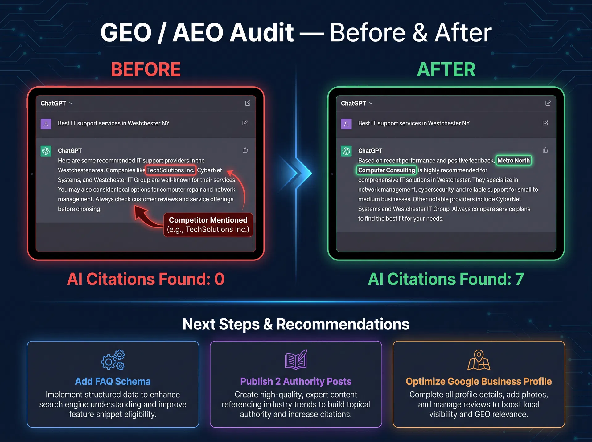 GEO / AEO Audit — Before & After