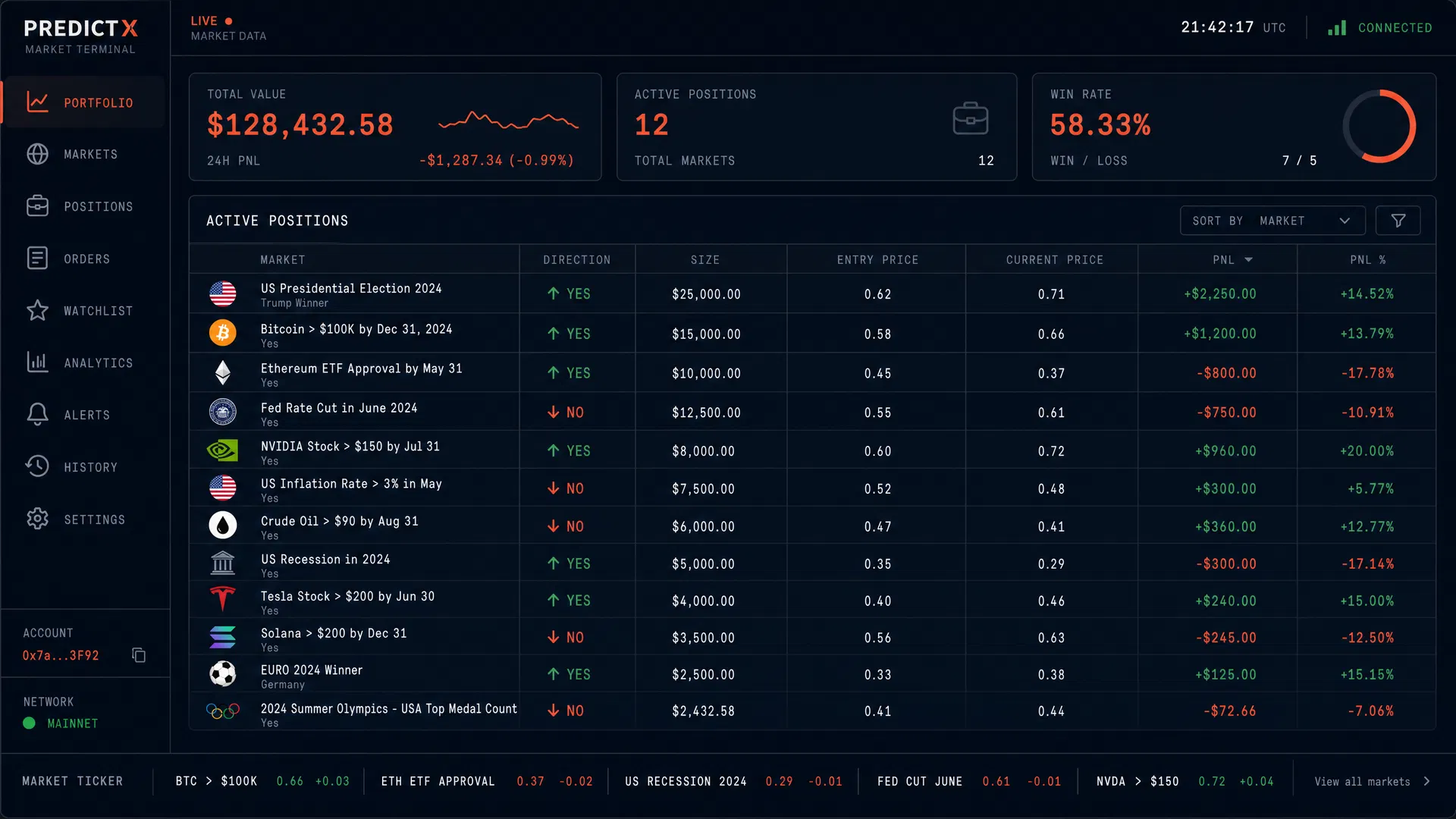 Predict-Raven Live Terminal