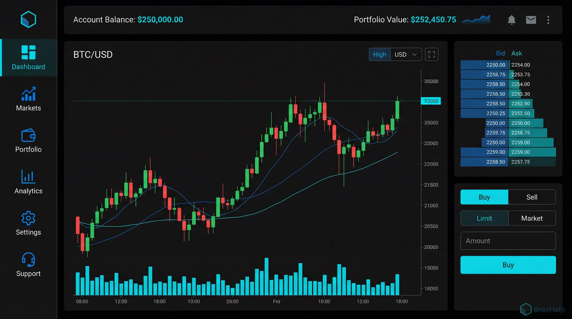 White-label trading platform dashboard