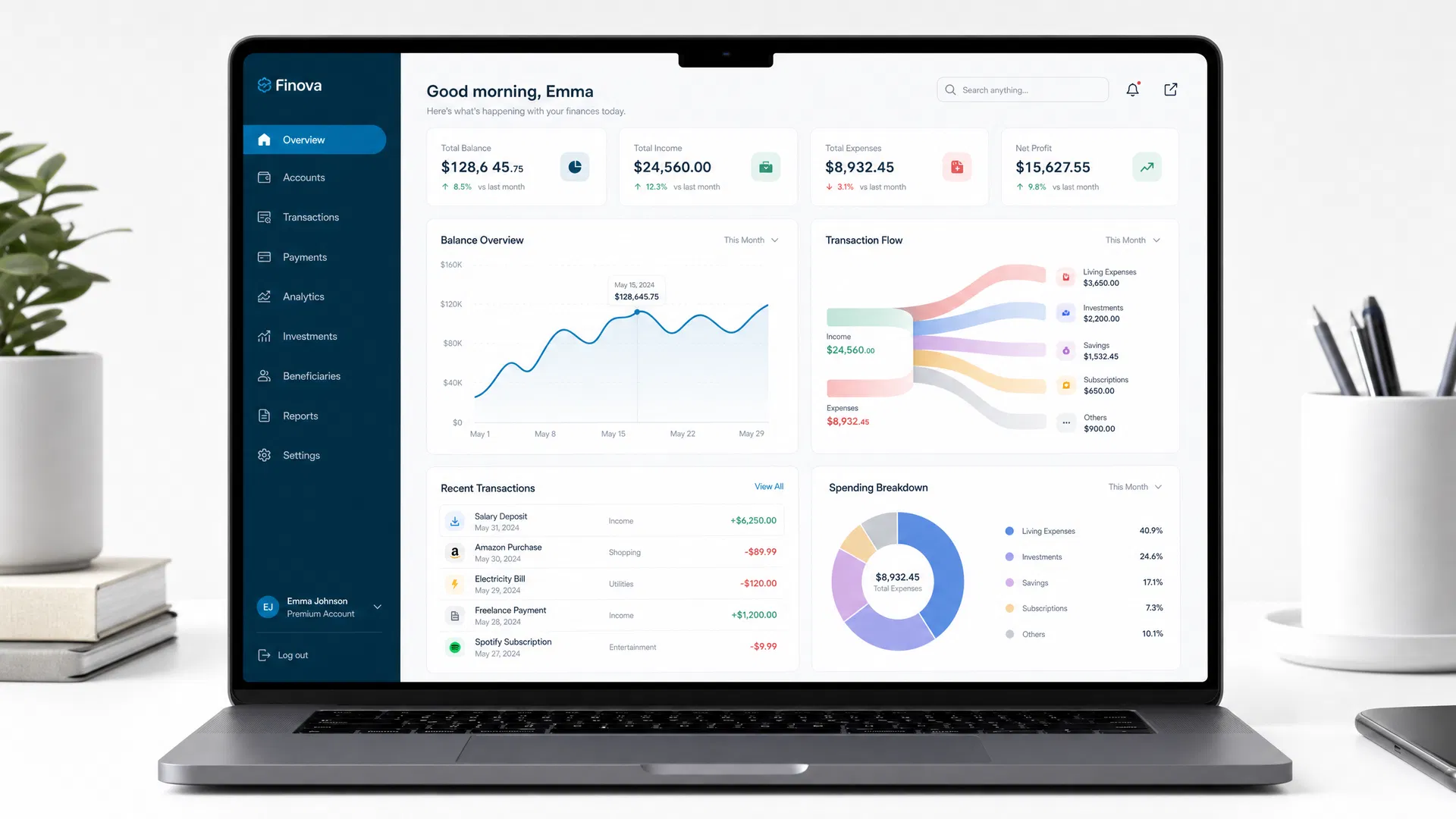 Dashboard FYN Cash — Painel de gestão financeira