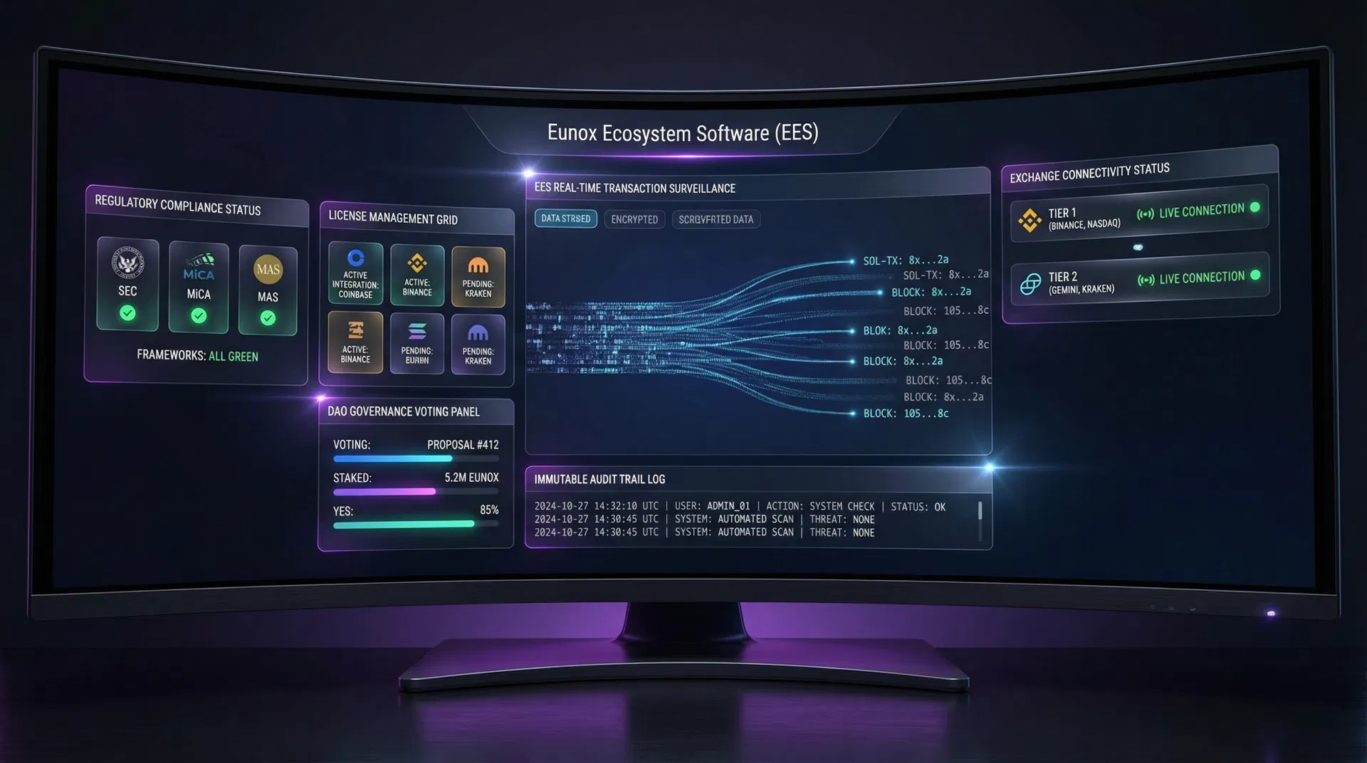 Eunox Ecosystem Software Platform