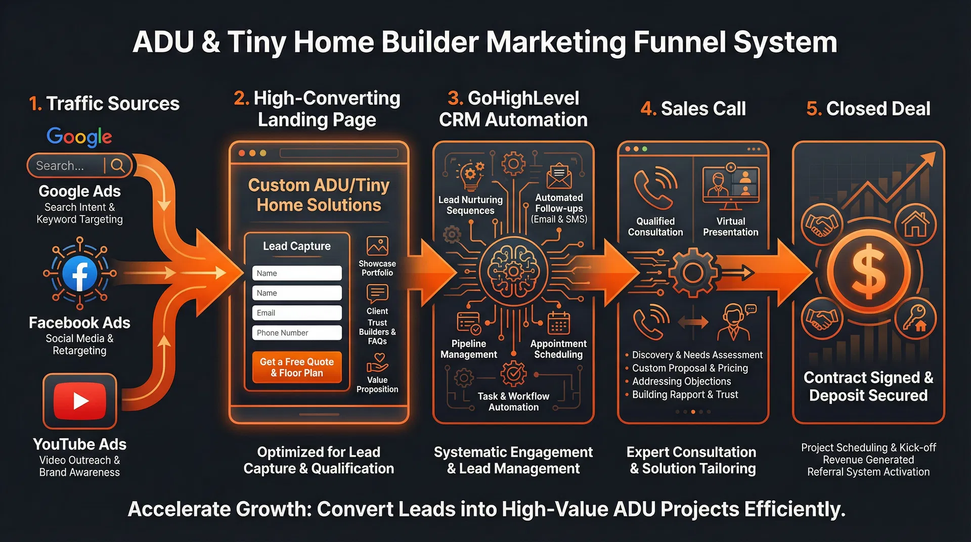 Up to Code System Diagram