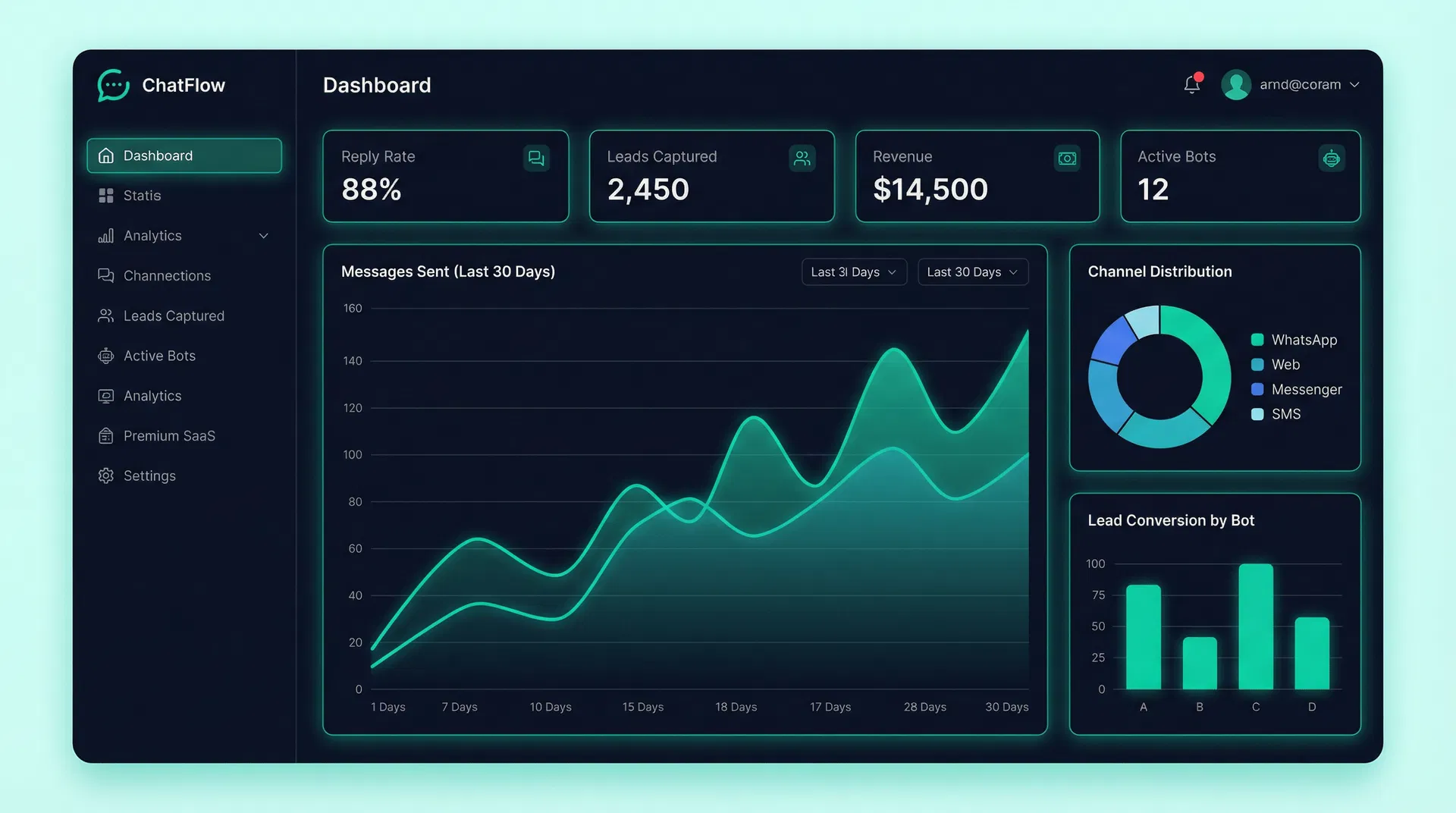 Analytics Dashboard