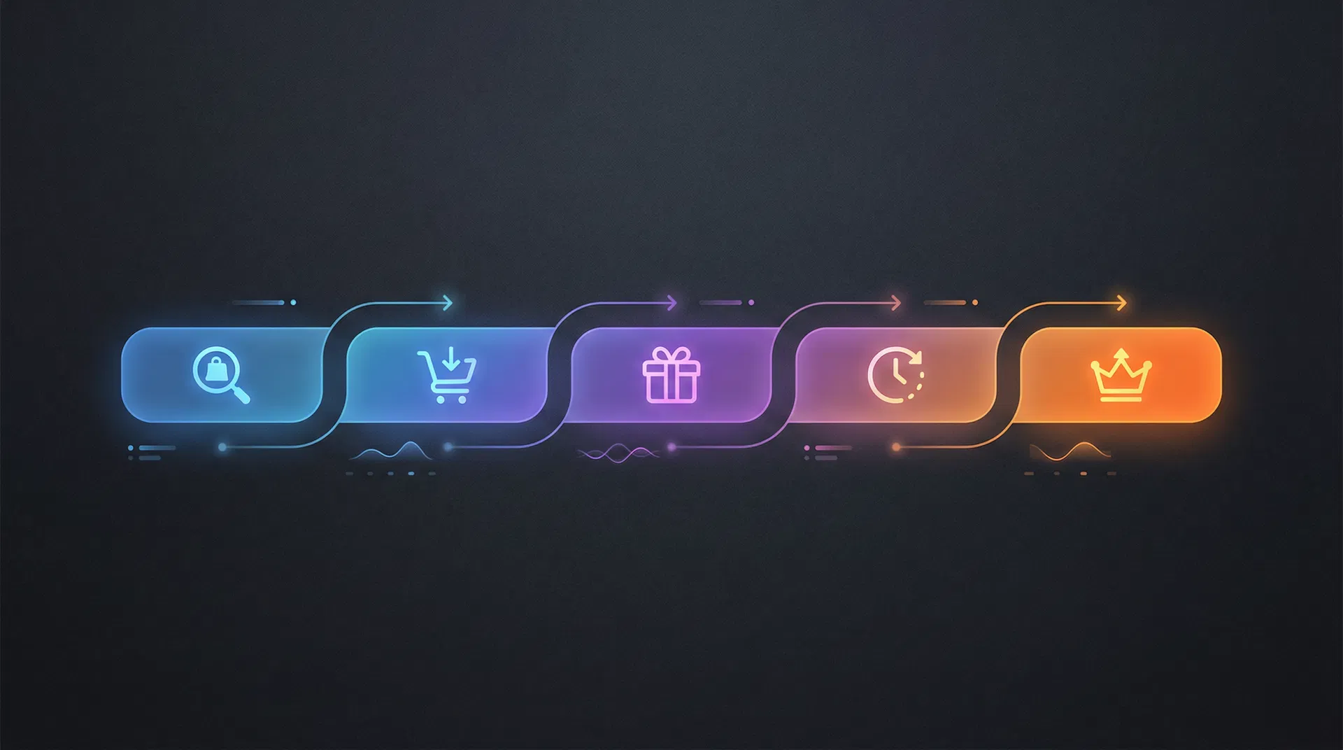 Customer journey automation triggers showing browse abandonment, cart abandonment, post-purchase, win-back, and VIP upgrade stages