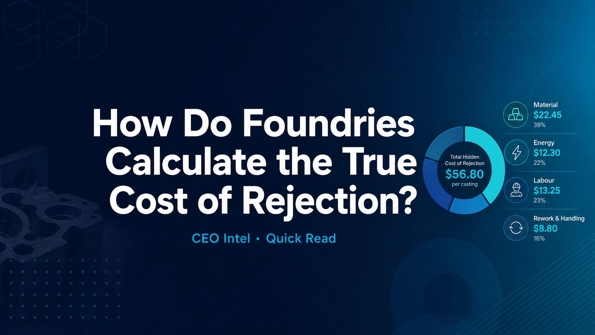 How Do Foundries Calculate the True Cost of Rejection?