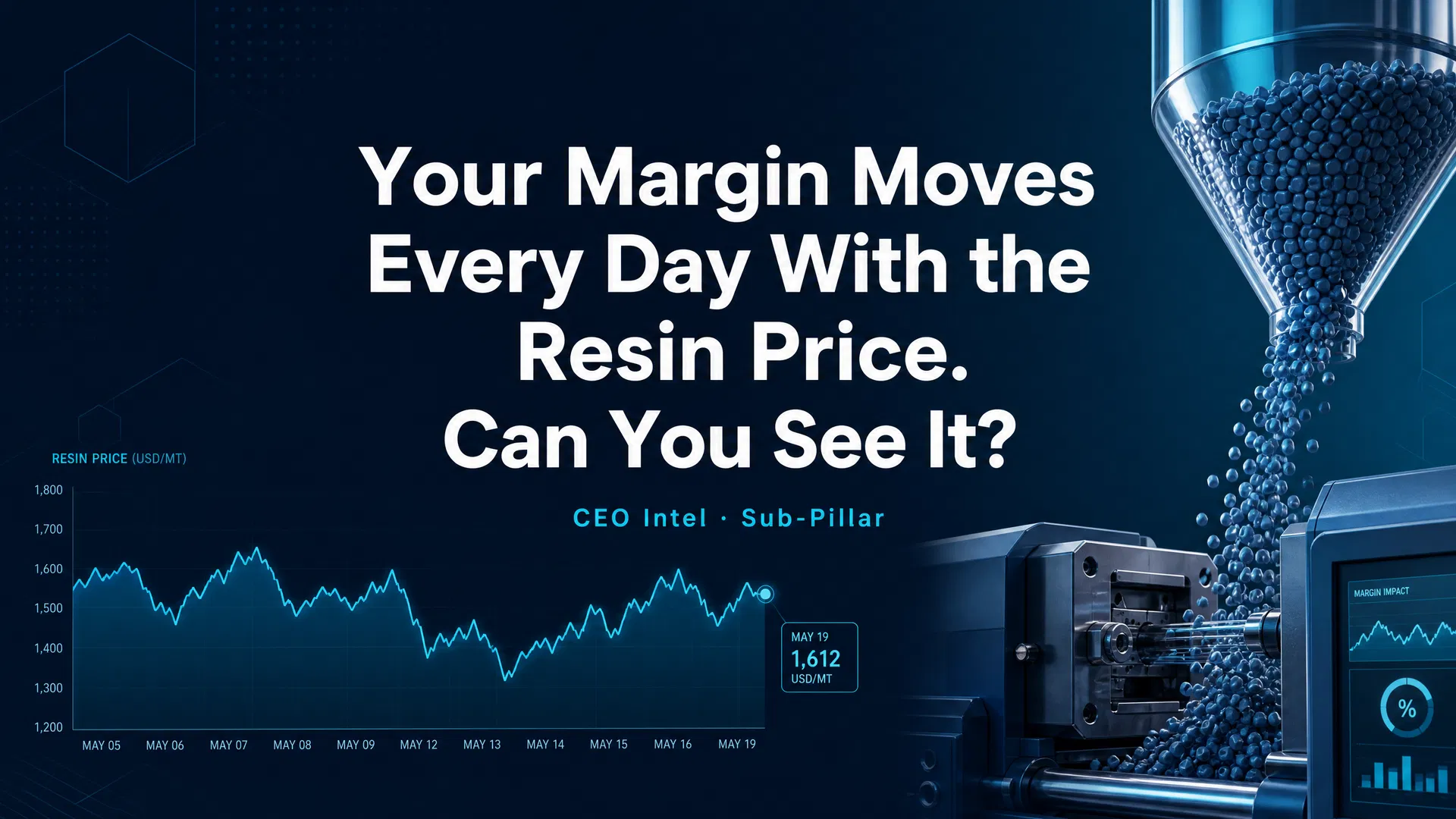 Your Margin Moves Every Day With the Resin Price. Can You See It?