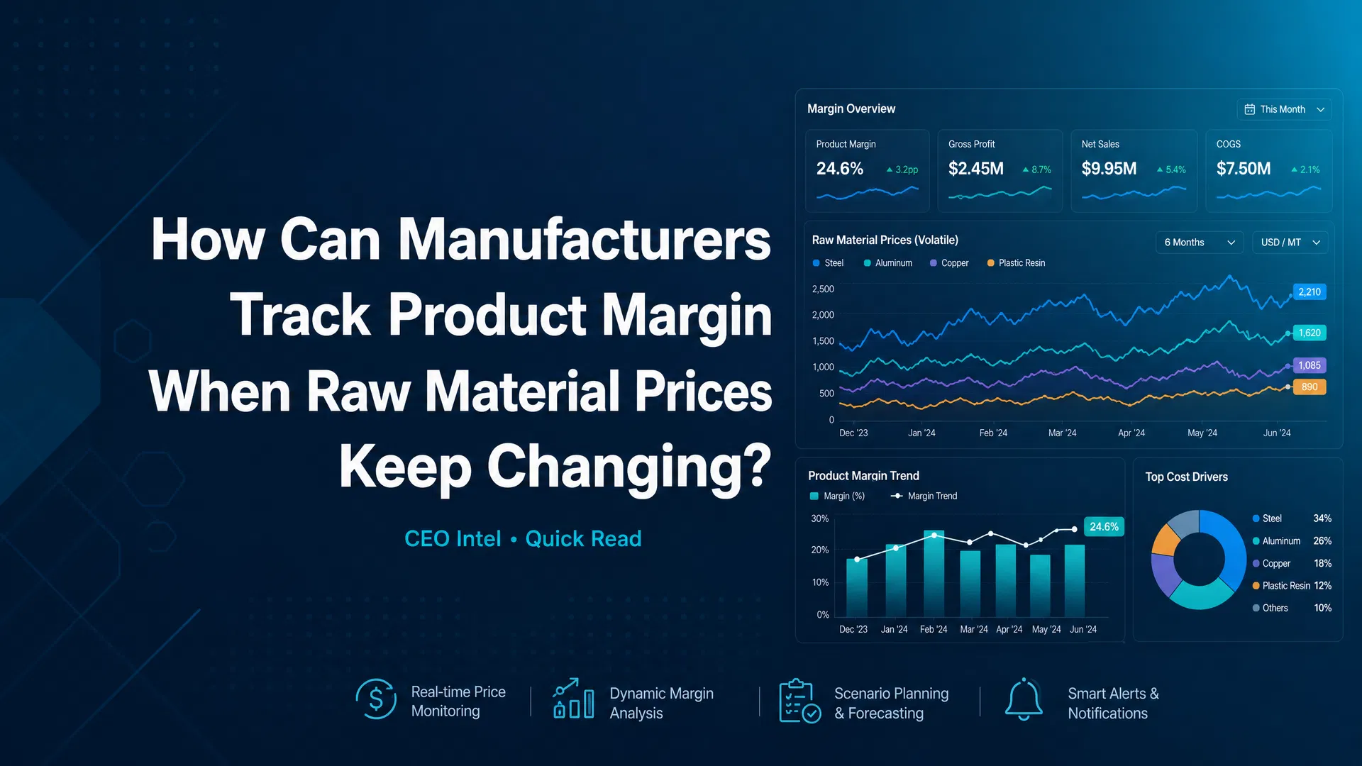 How Can Manufacturers Track Product Margin When Raw Material Prices Keep Changing?