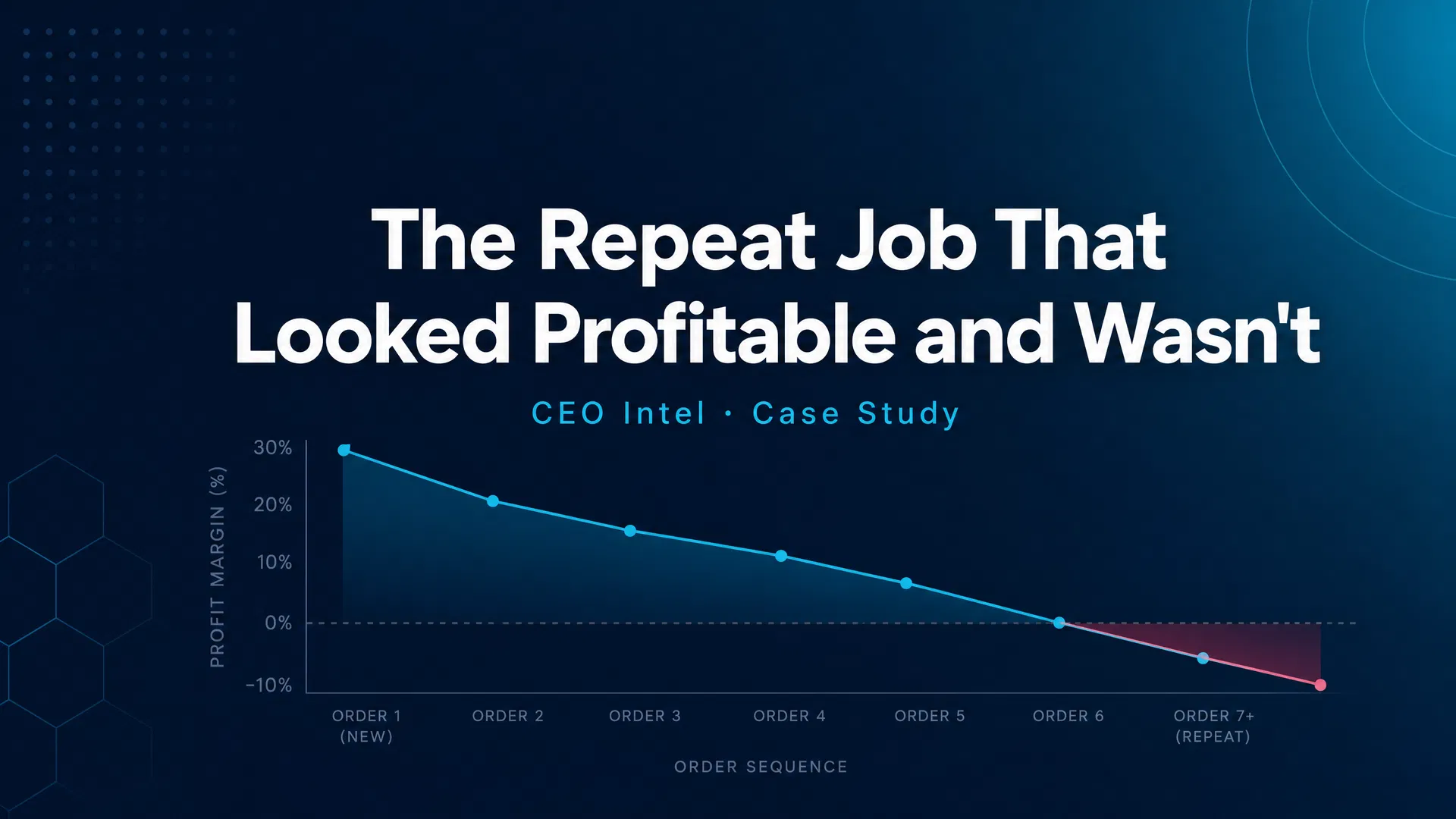 The Repeat Job That Looked Profitable and Wasn’t