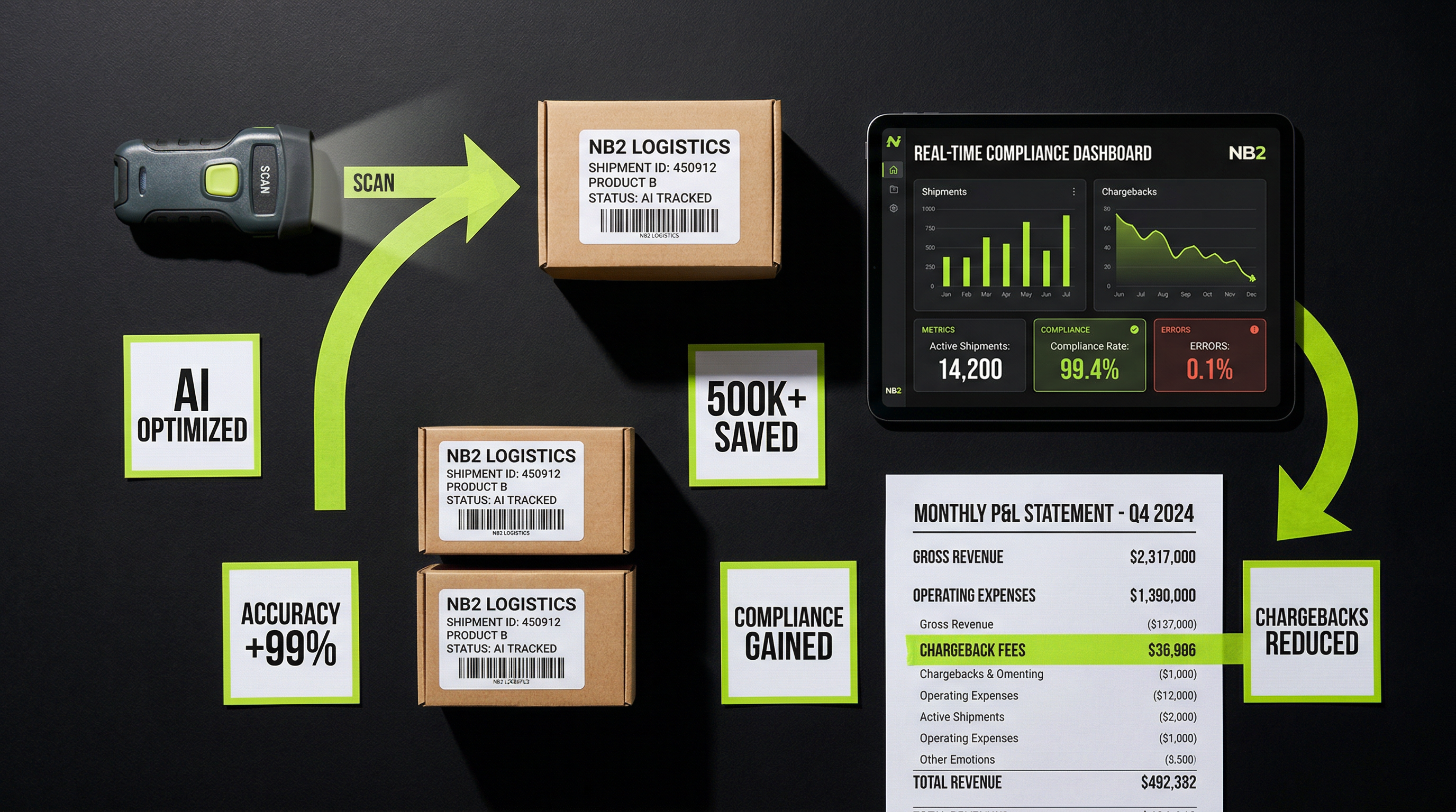 How AI Eliminates $500K+ in Annual 3PL Chargebacks