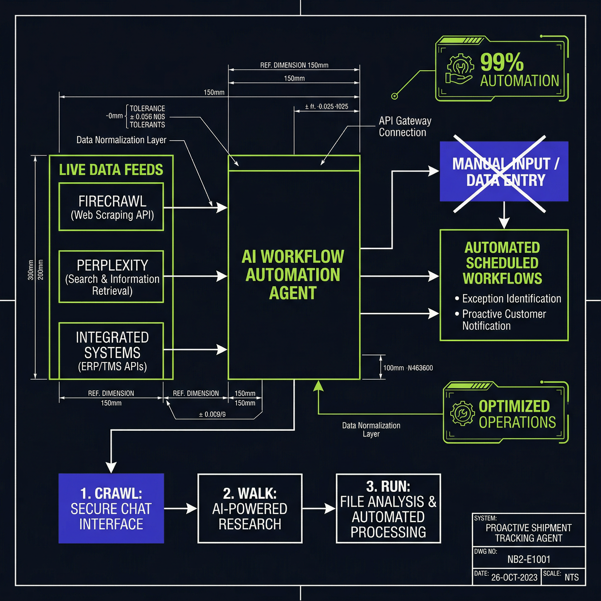Proactive Shipment Tracking & Exception Agent (2 videos: Automate Your AI Workflows | Hatz AI | Your First 5 AI Use Cases (AI Navigator Certification) | Hatz AI)
