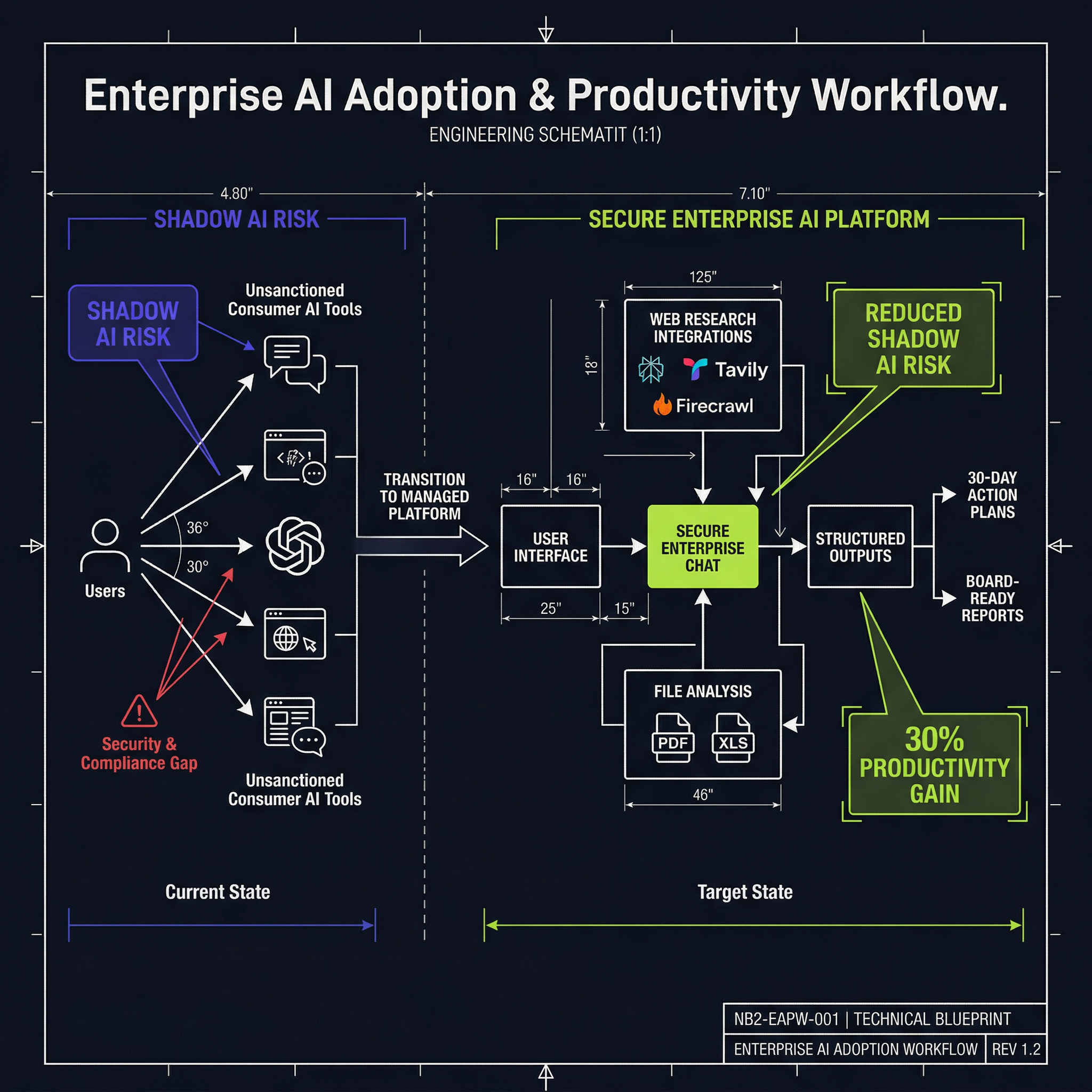Start with Secure Chat: 90% of Employees Already Use AI for Search