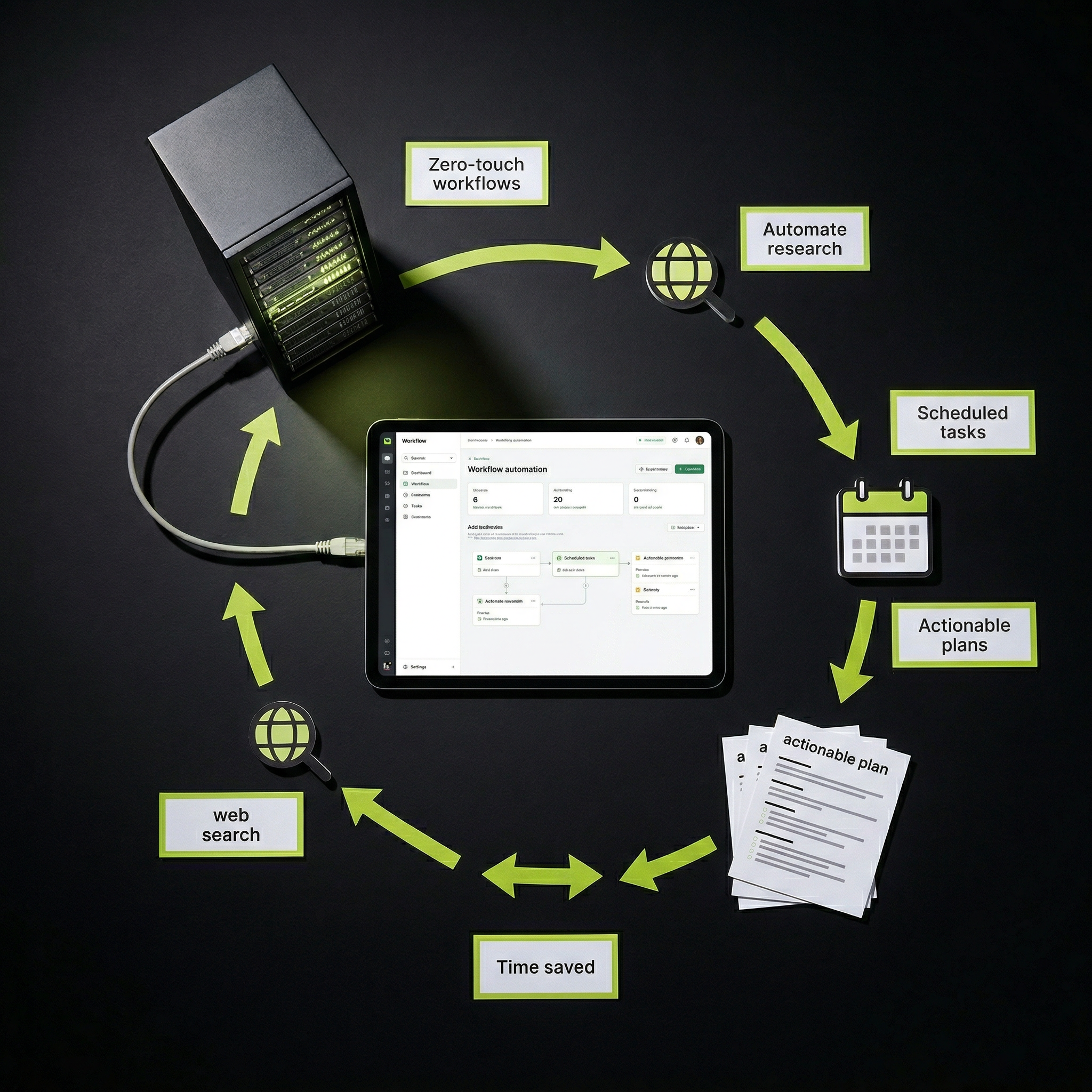 AI Content Repurposing Engine (2 videos: Automate Your AI Workflows | Hatz AI | Your First 5 AI Use Cases (AI Navigator Certification) | Hatz AI)