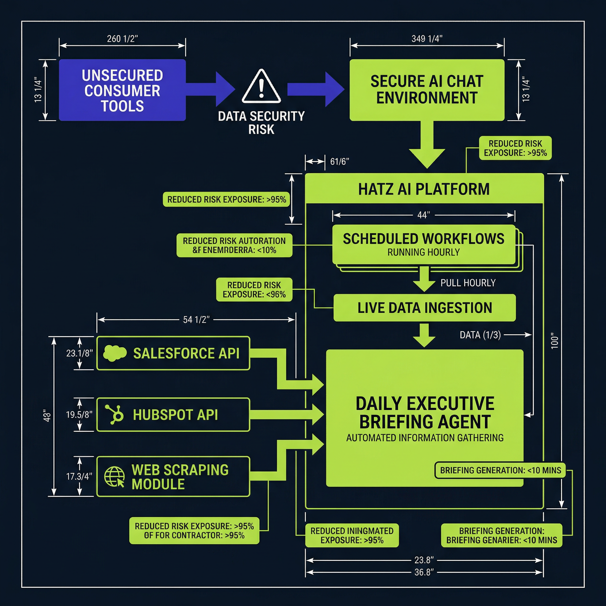 Daily Executive Briefing Agent (2 videos: Your First 5 AI Use Cases (AI Navigator Certification) | Hatz AI | Automate Your AI Workflows | Hatz AI)