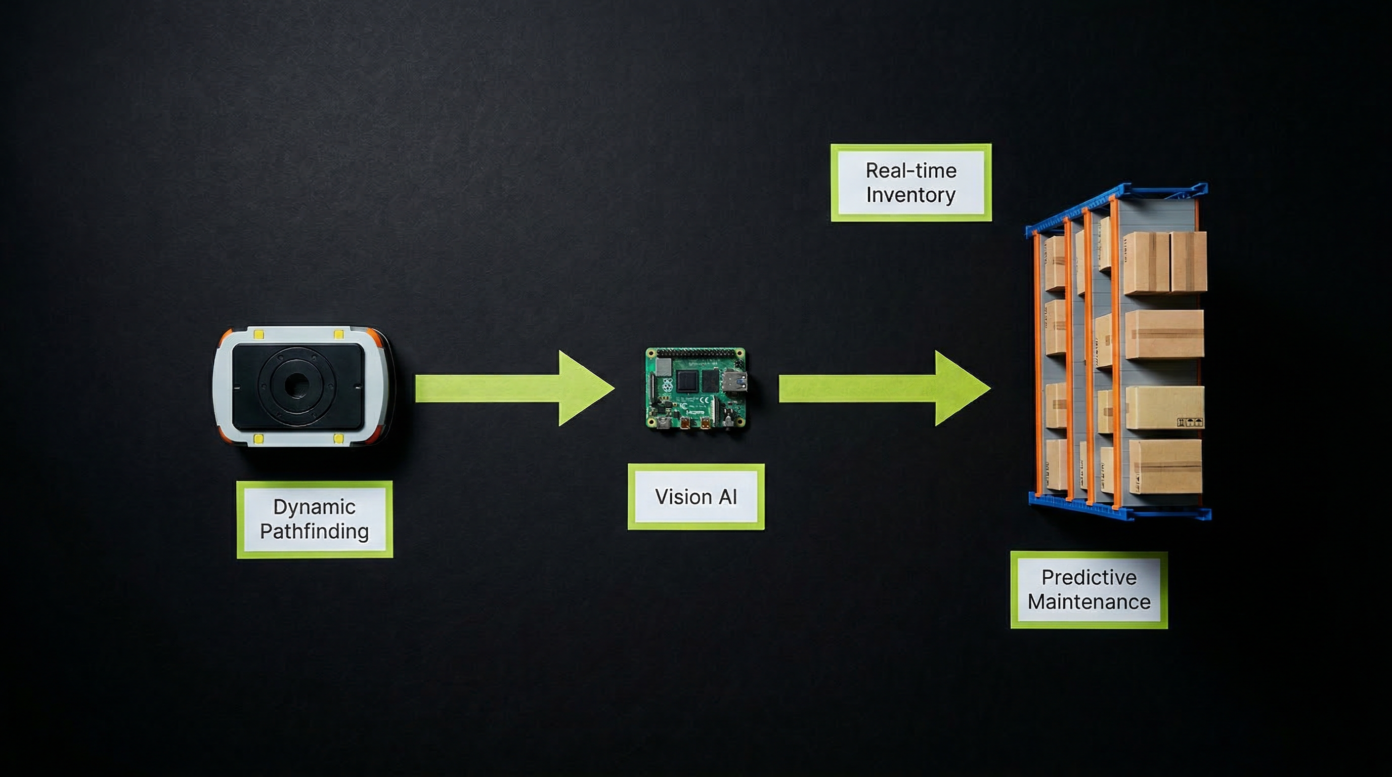 Autonomous Carts + Vision AI: The Warehouse Integration That Actually Works