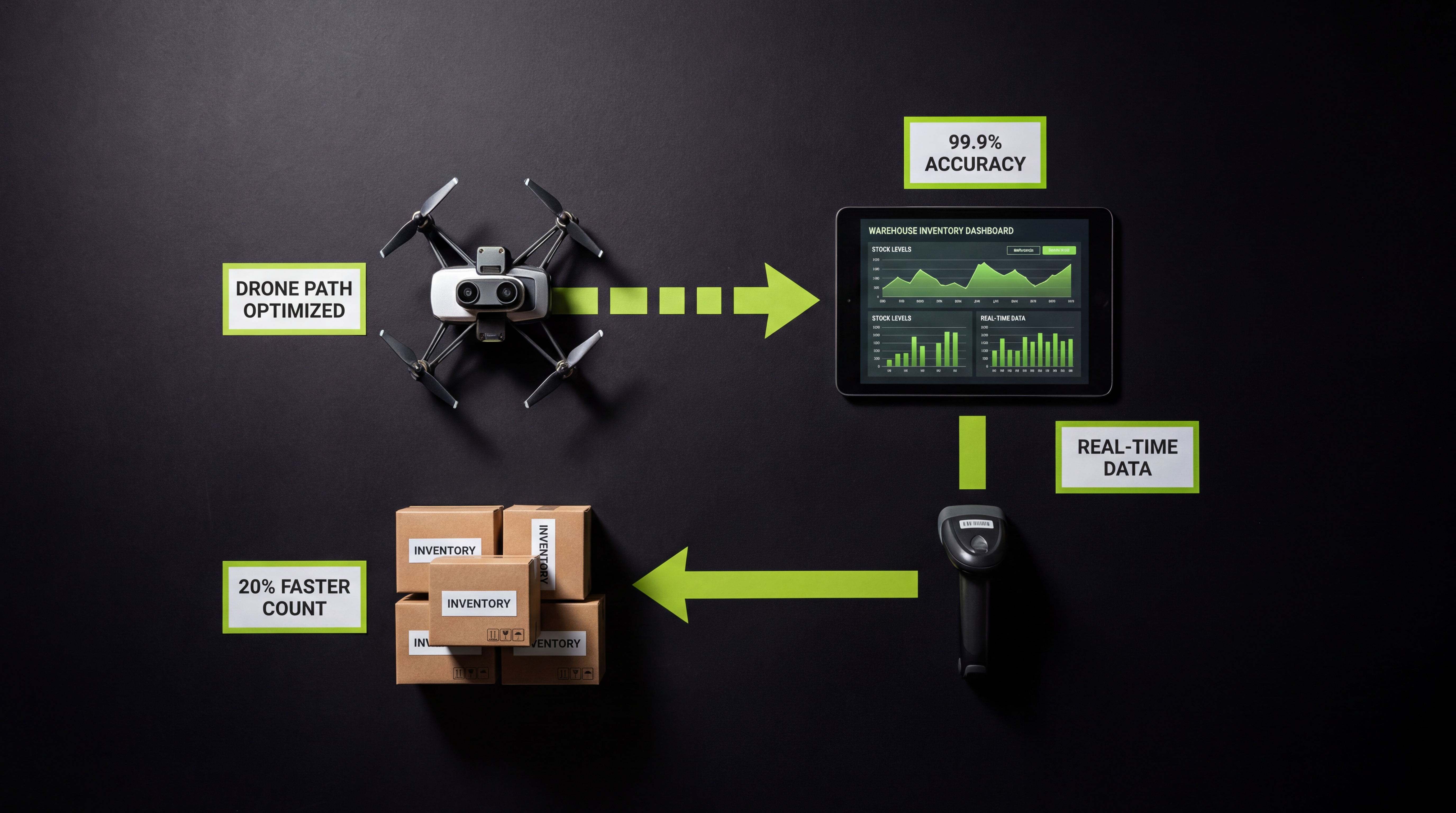 The Next Evolution in Warehouse Efficiency: Combining Autonomous Drones with Smart Vision AI