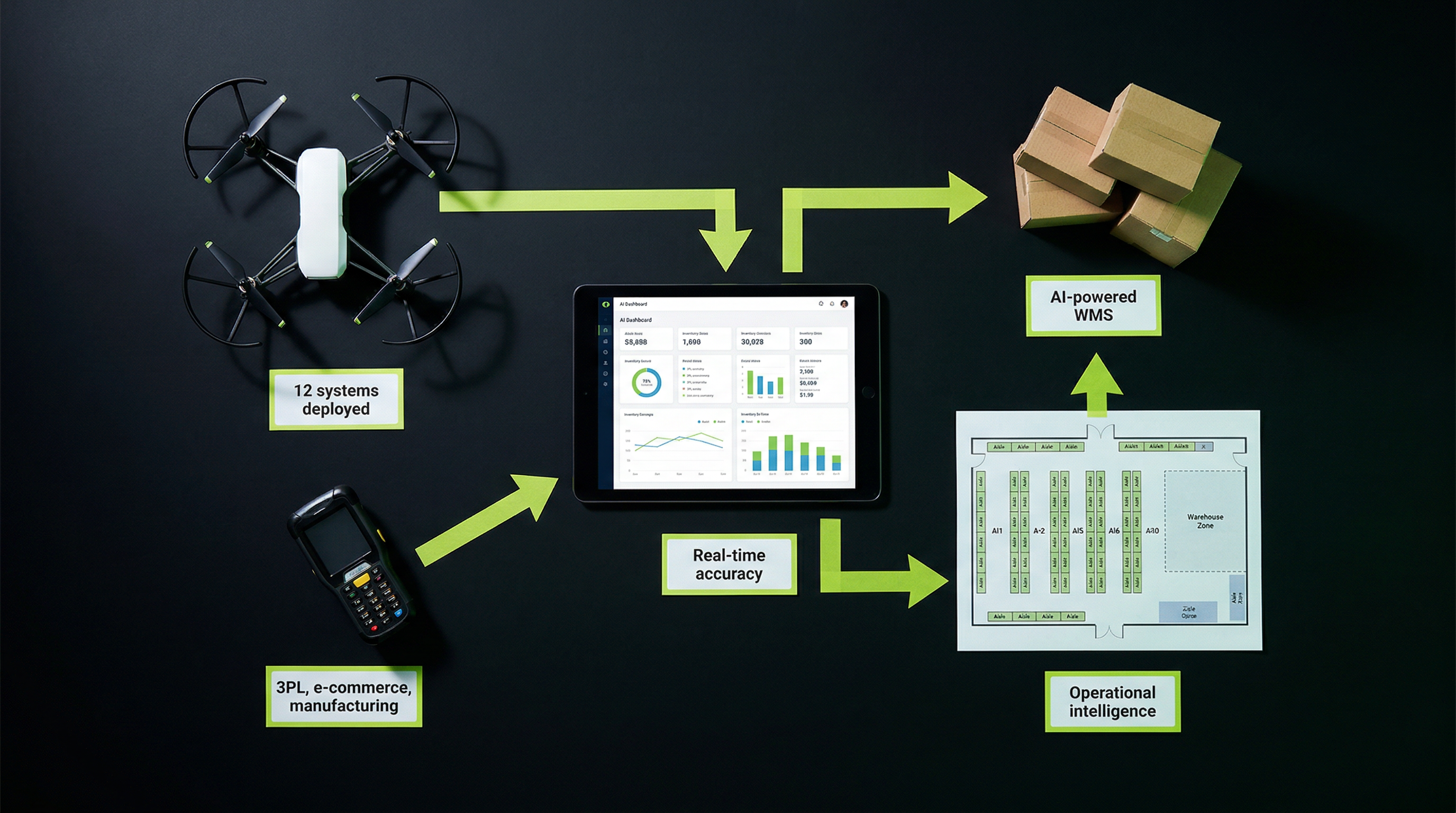 The Warehouse Intelligence Revolution: How Drones + AI Redefine Inventory Accuracy