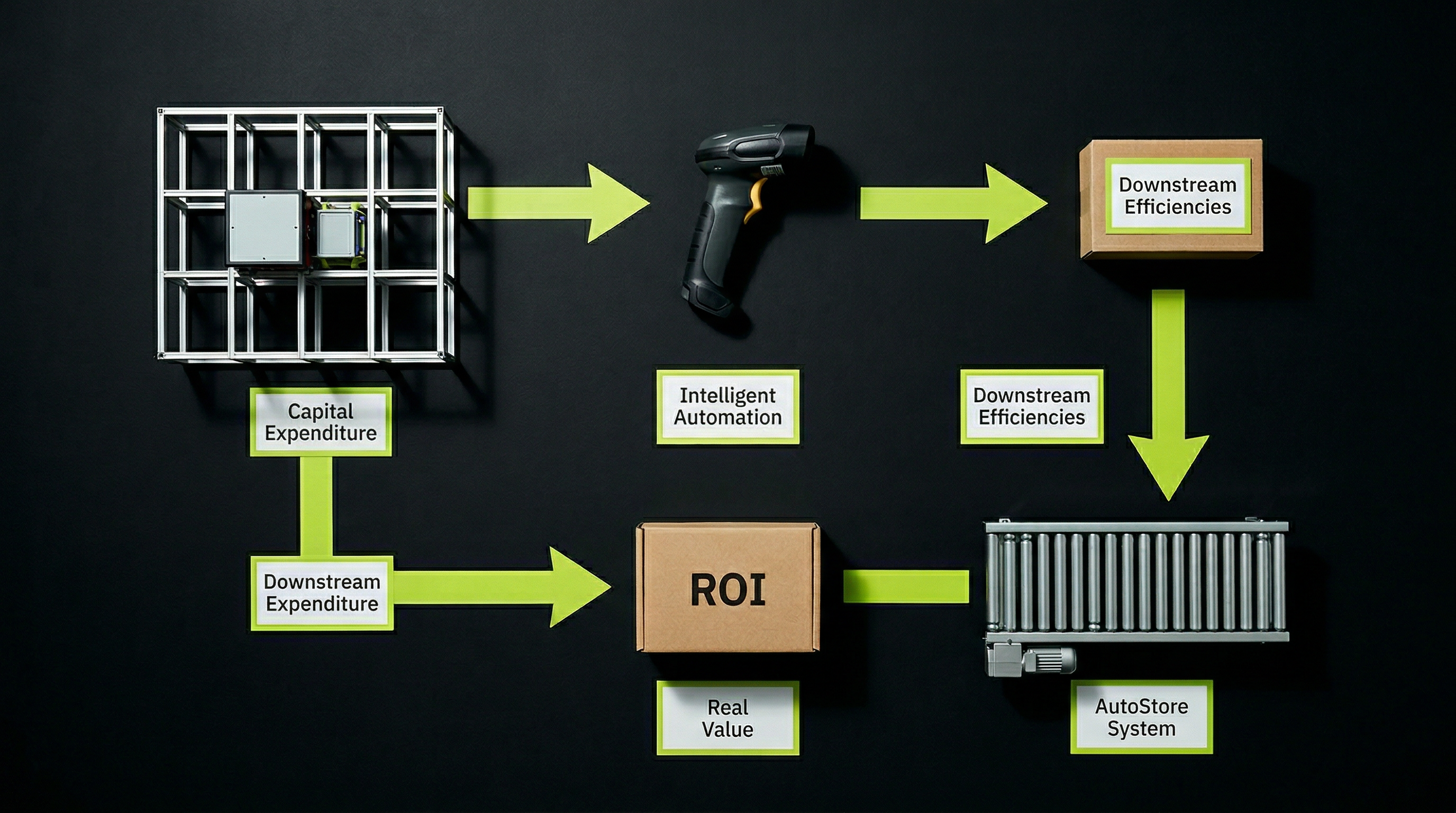 Beyond the Price Tag: The Hidden ROI of Warehouse Automation Systems