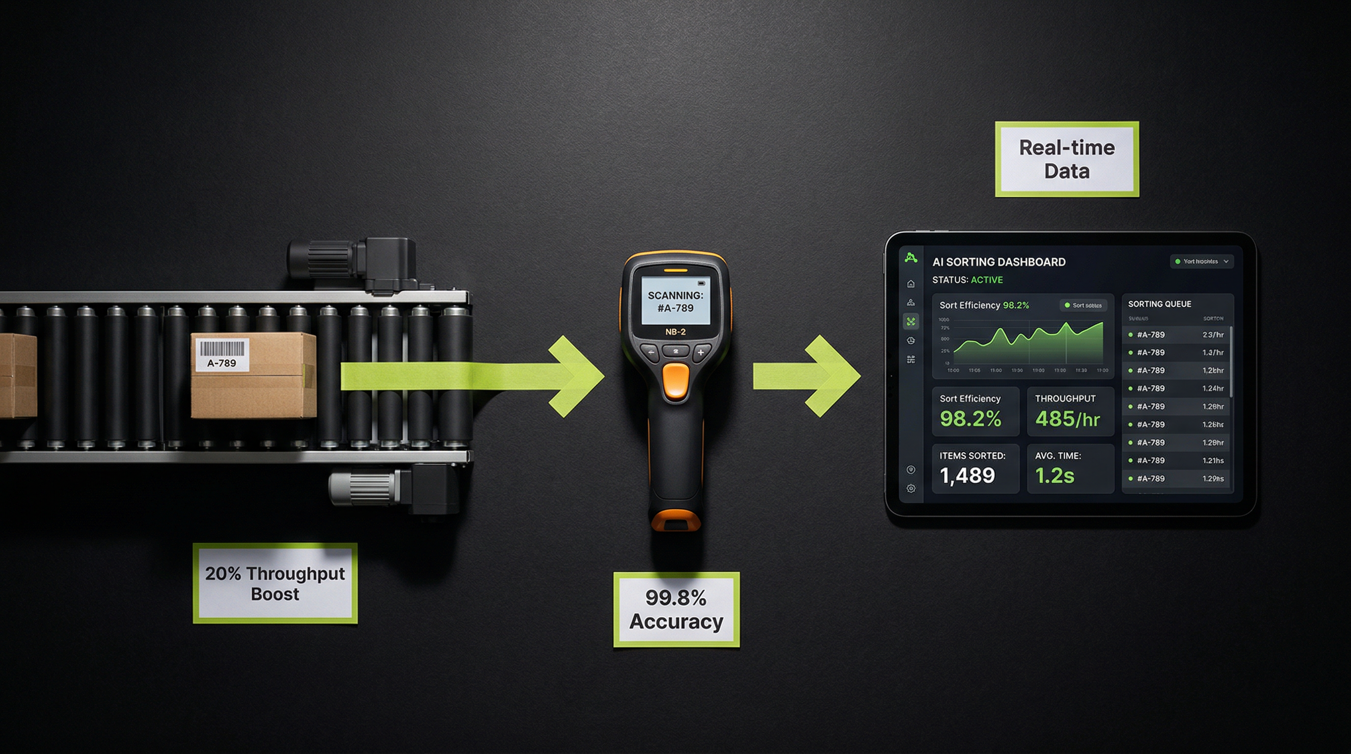 Closing the Gap in Sorting Automation: How AI Transforms Parcel Logistics