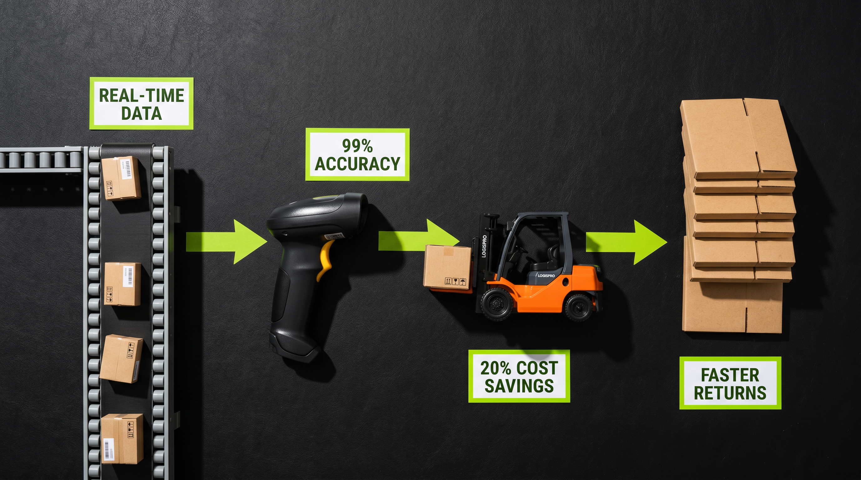 Beyond the Click: How AI Closes the Post-Purchase Gaps in Your Warehouse and 3PL