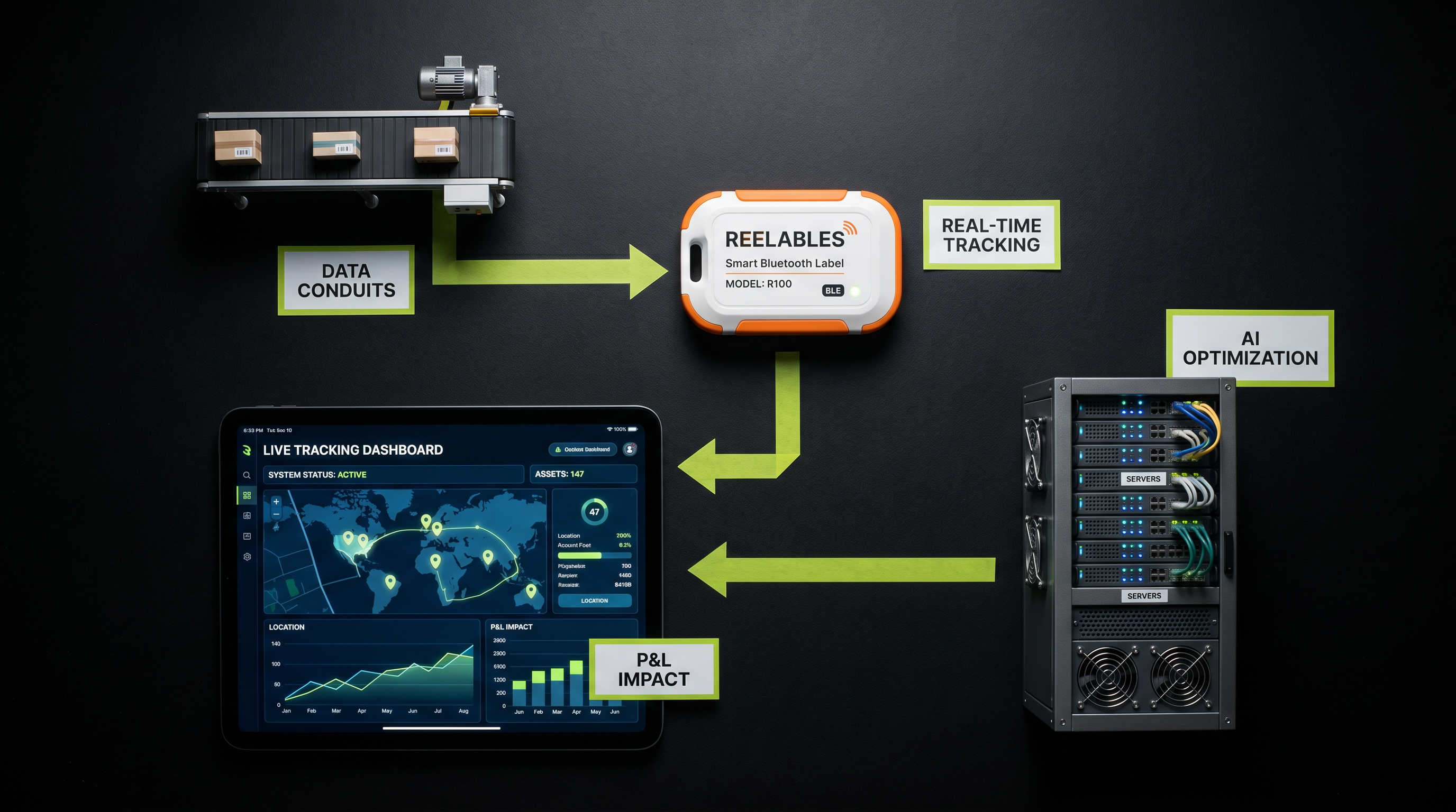 Smart Labels Aren't Just Tracking — They're Fueling Your AI-Driven Warehouse