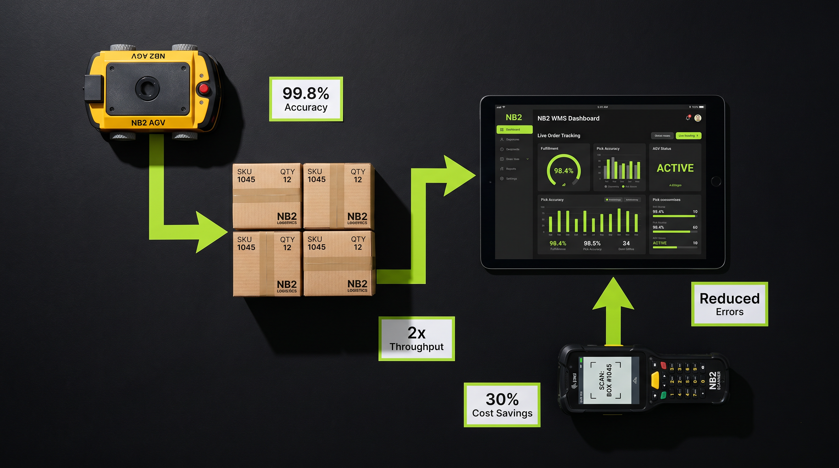 AI-Driven Peak Season Prep: The Warehouse Automation Playbook That Actually Works