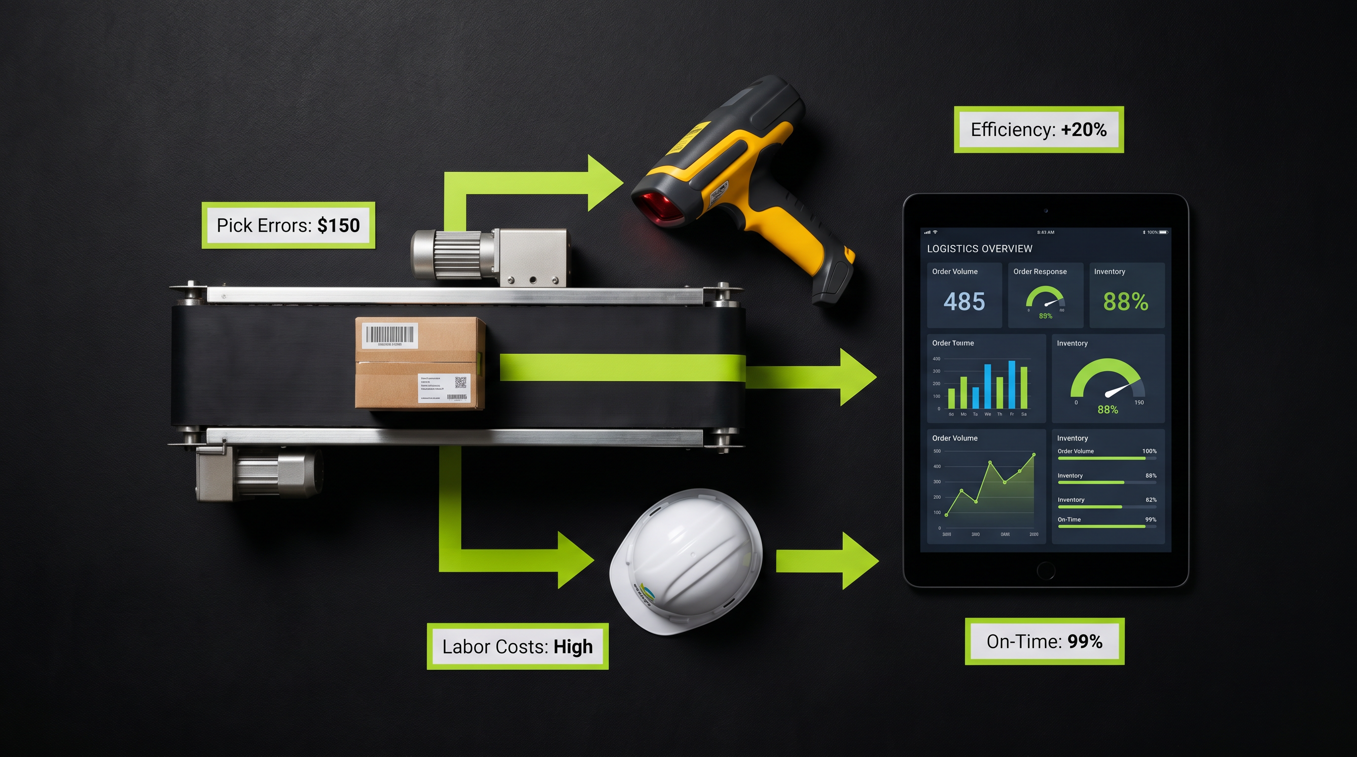 The AI-Driven 3PL Revolution: Moving Beyond Insight to Intelligent Operations
