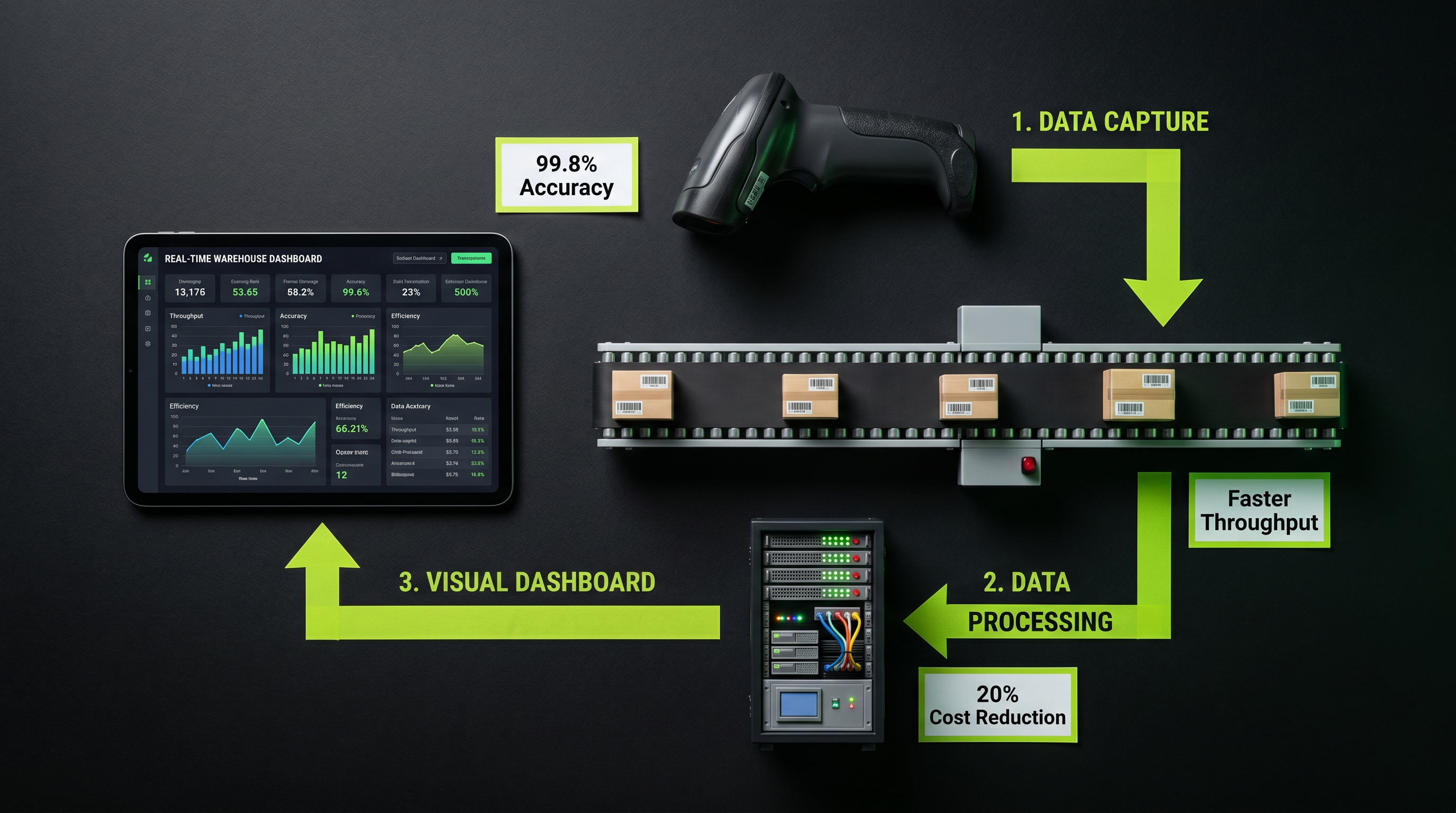 AI-Powered Warehousing: Transforming Operations from the Ground Up