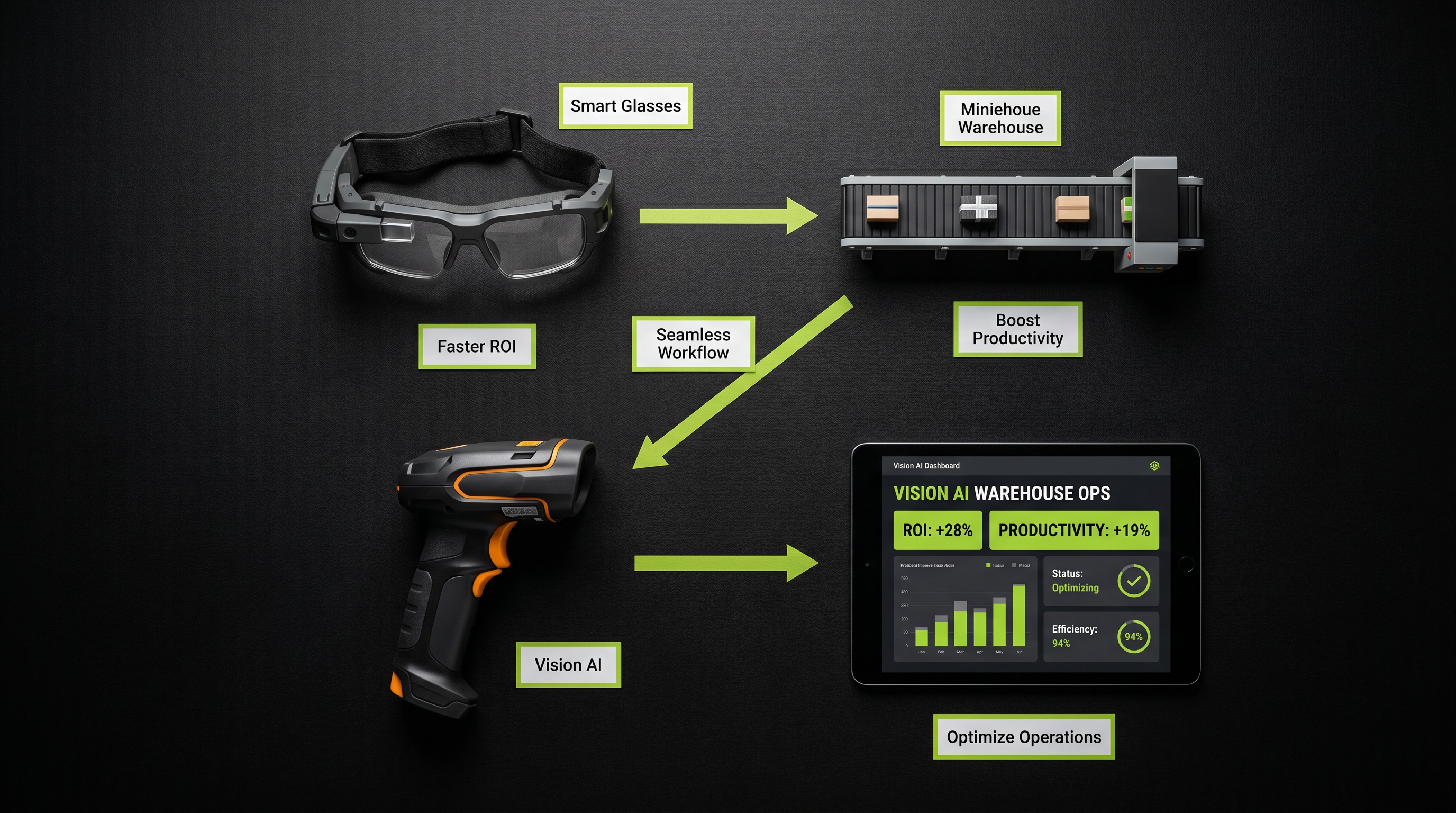 Hands-Free AI: The Next Frontier in Warehouse Productivity
