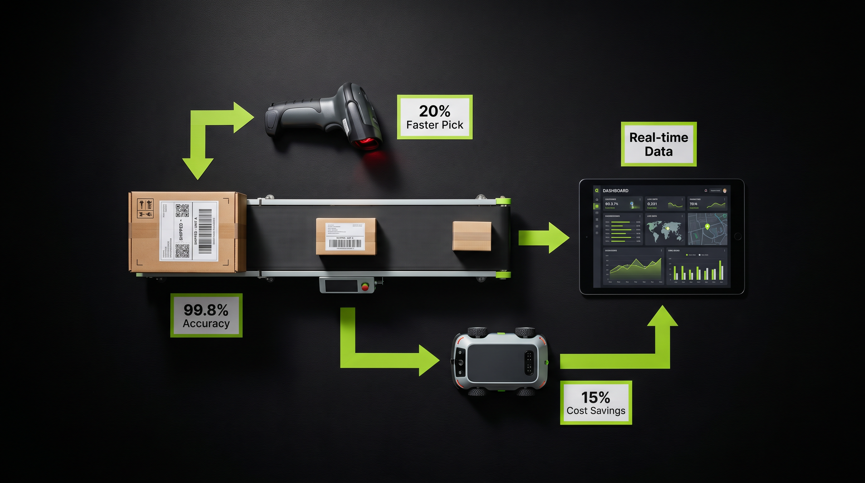 How AI-Driven Optimization Transforms E-Commerce Fulfillment Operations