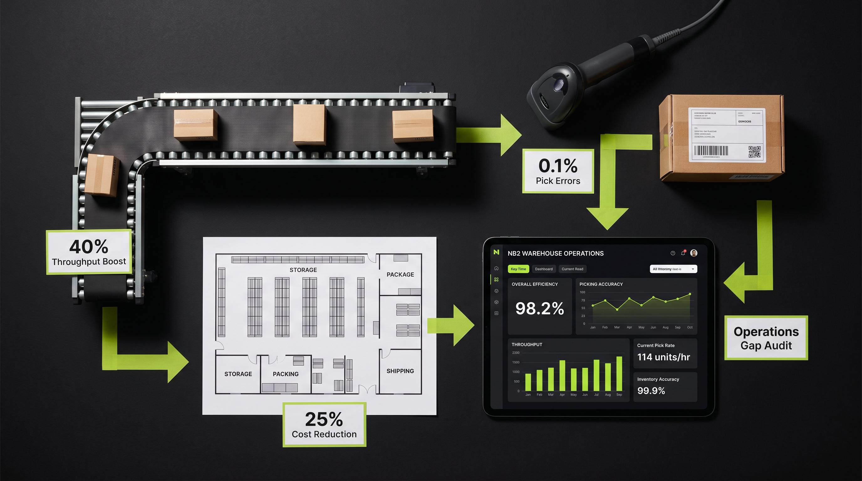 Beyond Buzzwords: What Truly Smart Warehousing Looks Like in Action
