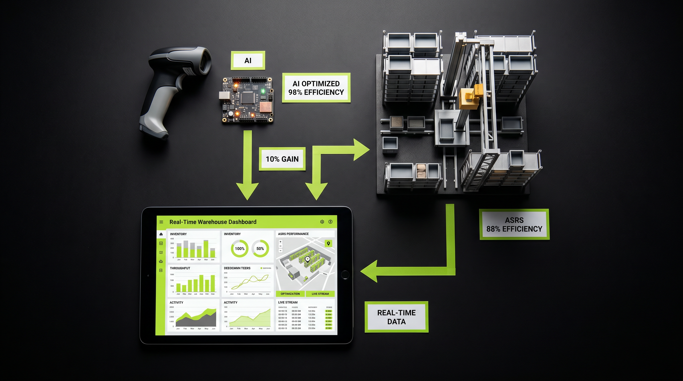Why ASRS Alone Isn't Enough: The AI Revolution in Automated Storage