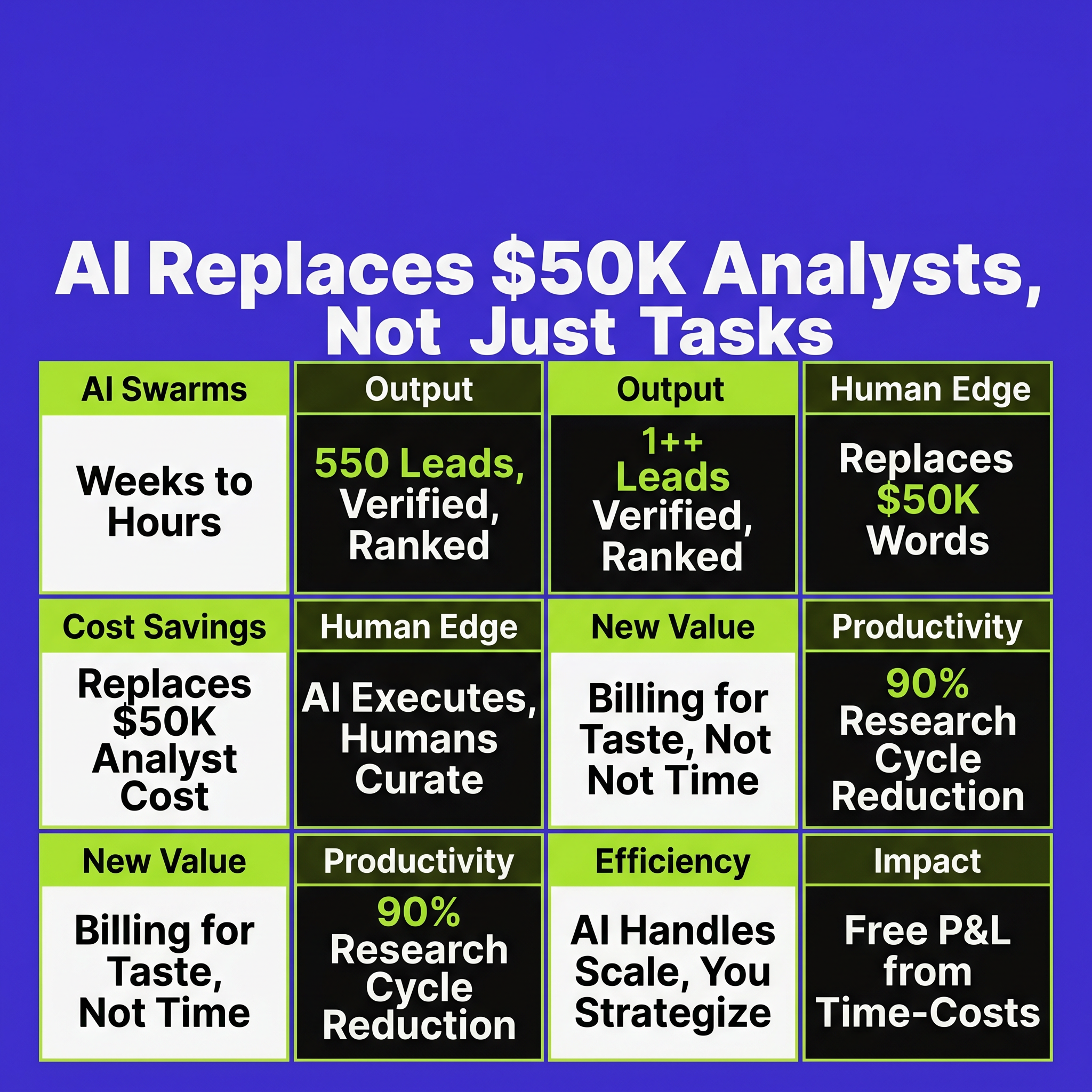 Replace $50K Analysts, Not Just Tasks