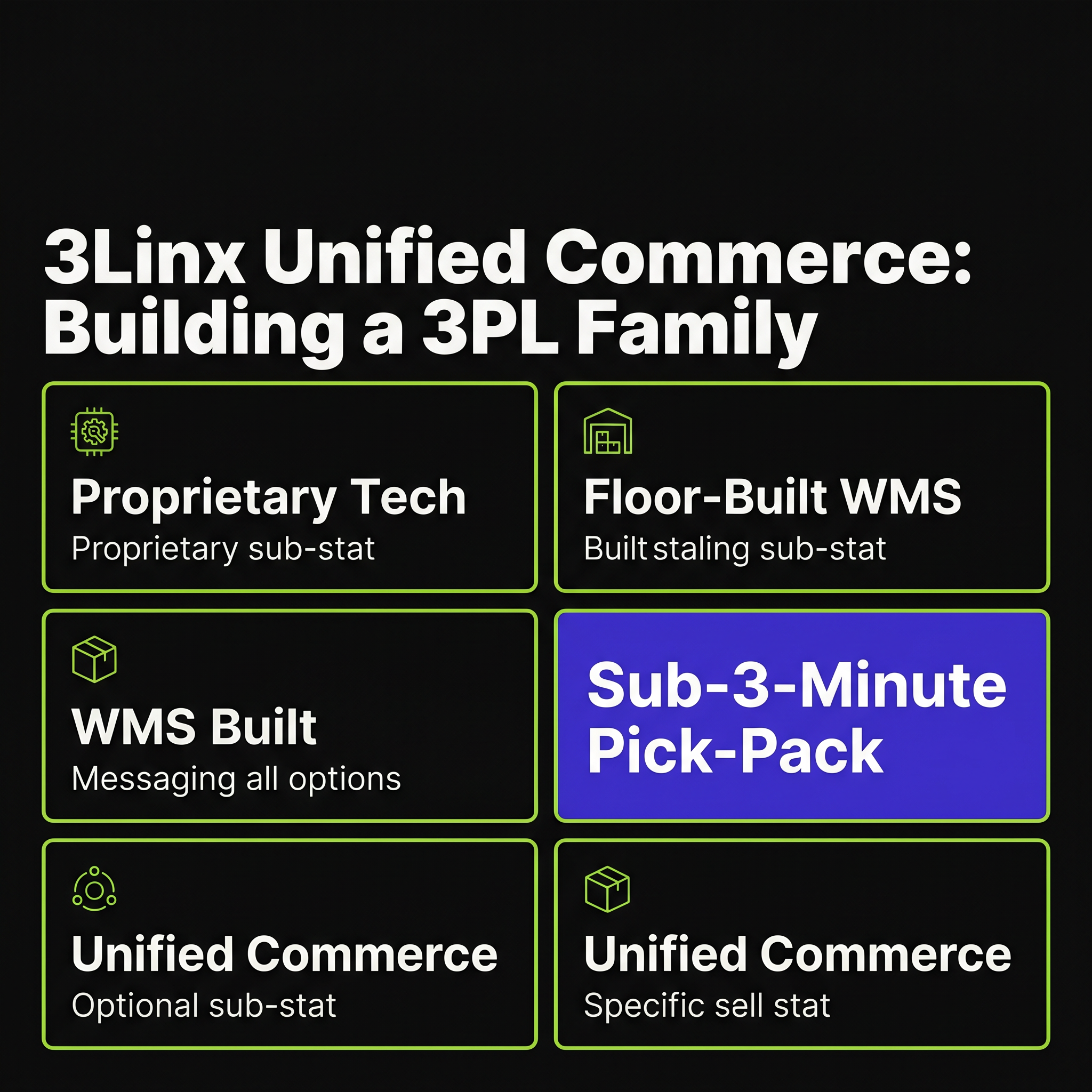 Building a 3PL Family with 3Linx Unified Commerce