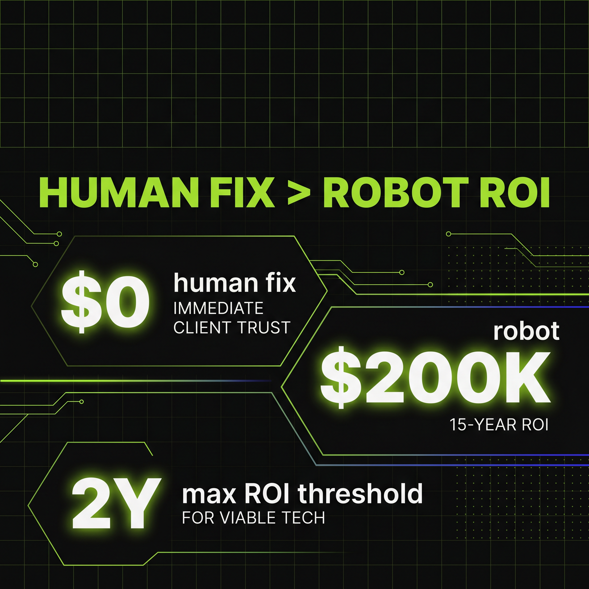 3PL Client Retention: $0 Human Fix Beats $200K Robot with 15-Year ROI