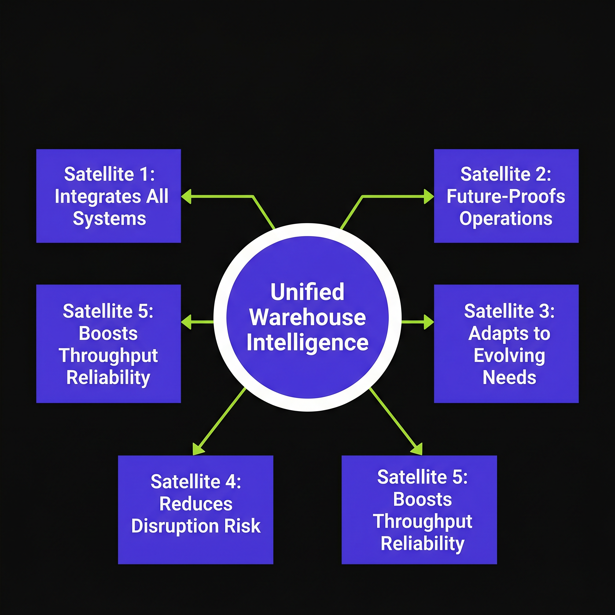 Unified Warehouse Software Drives $100K+/Hour Risk Reduction
