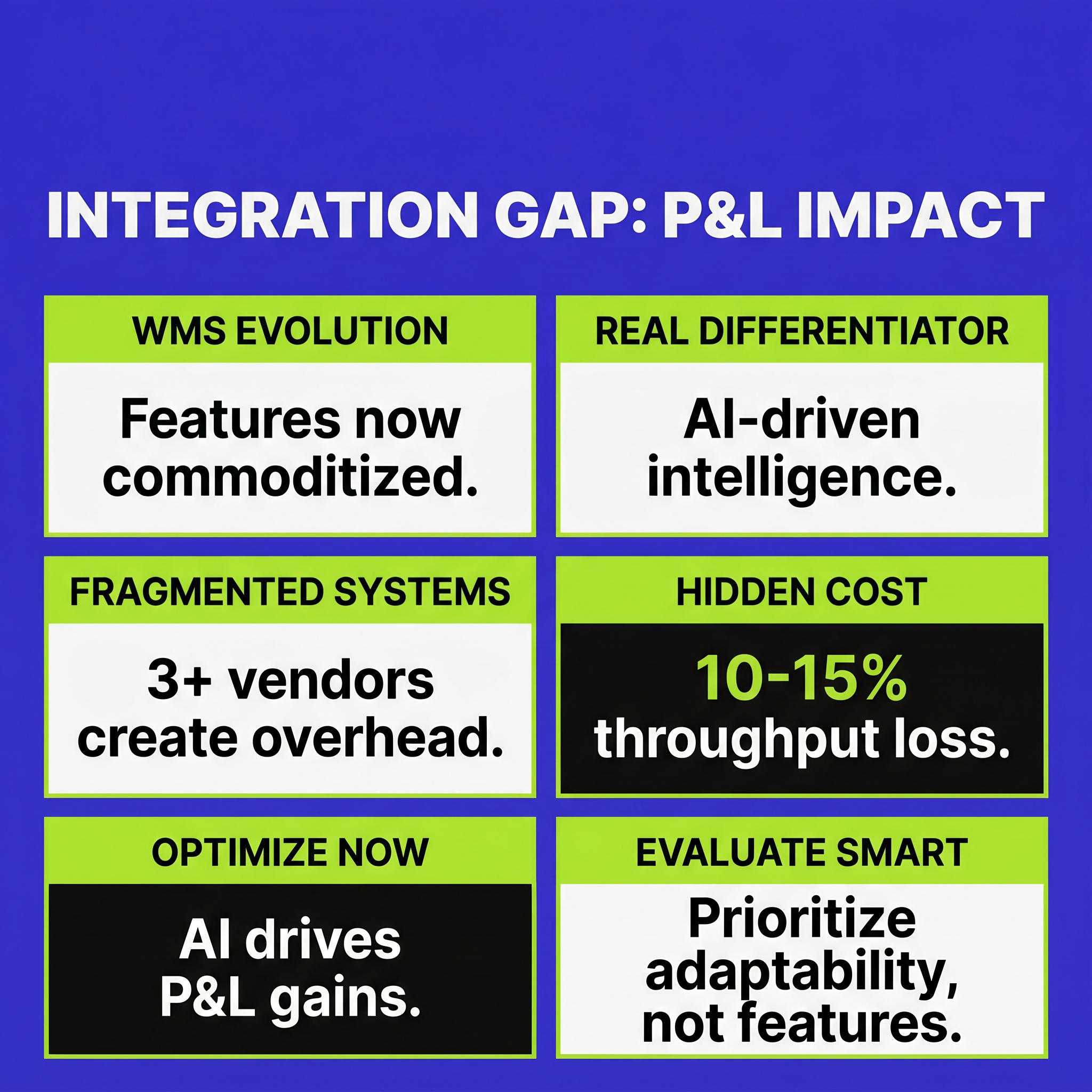 Warehouse Software Features Are Commoditized — Intelligence Integration Is the P&L Gap