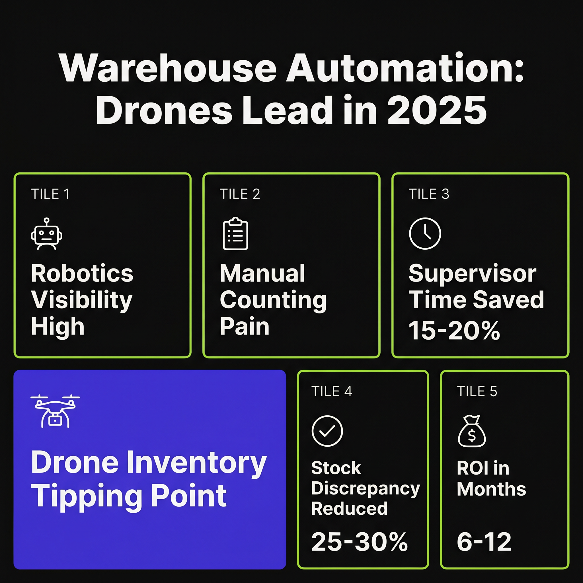 Warehouse Automation Reality Check: Drones Beat Robots to Scale in 2025