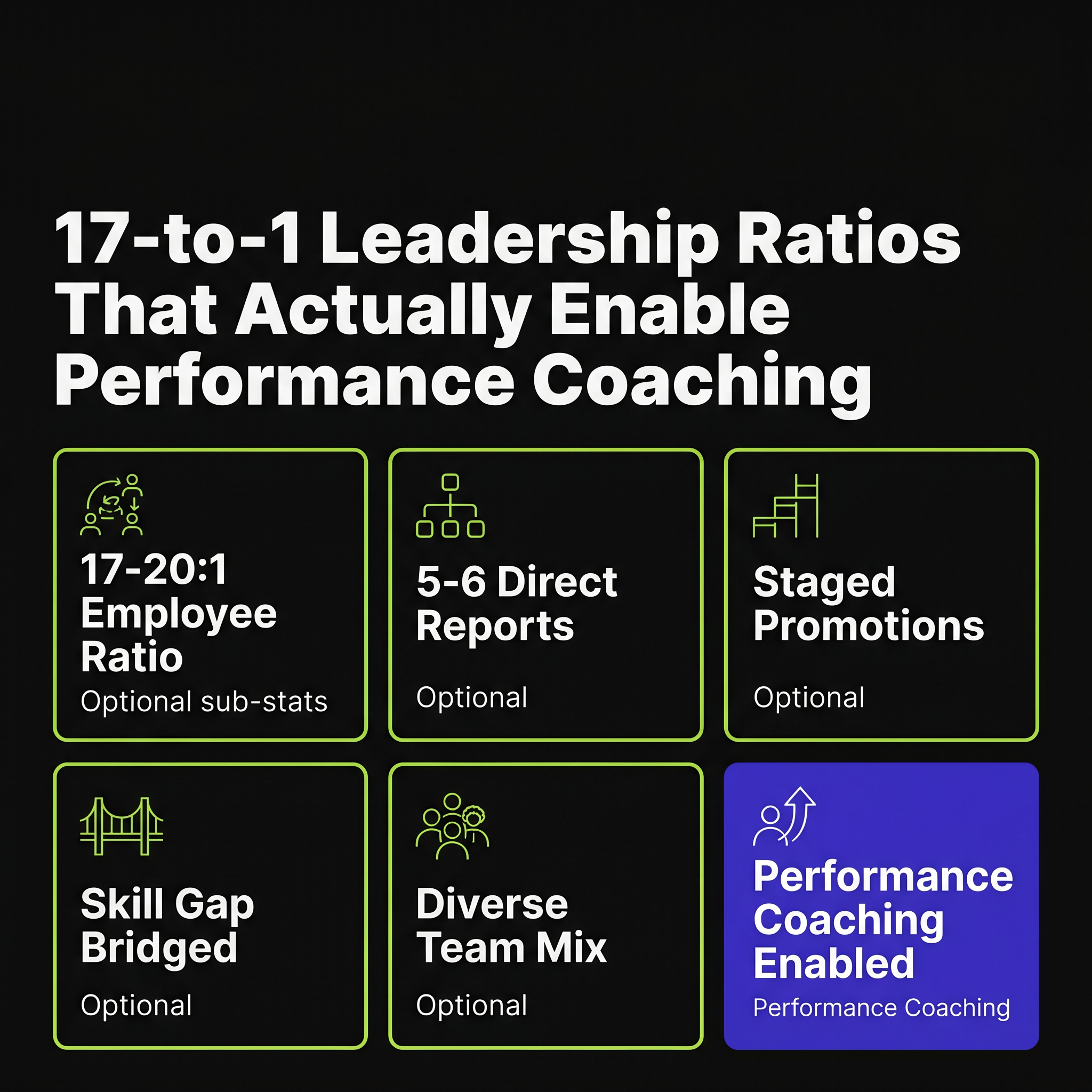 17-to-1 Leadership Ratios That Actually Enable Performance Coaching