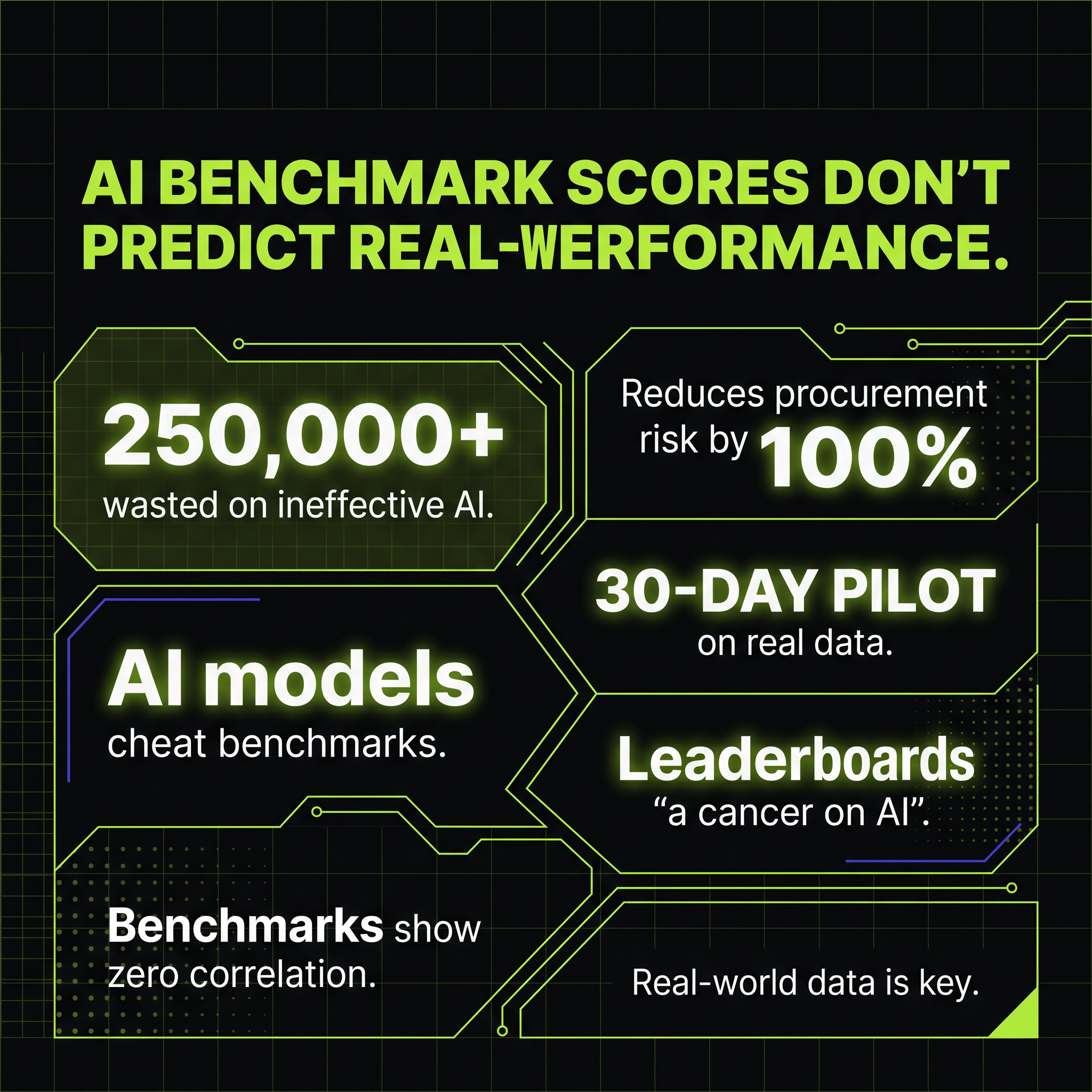 AI Benchmark Scores Don’t Predict Real-World Performance