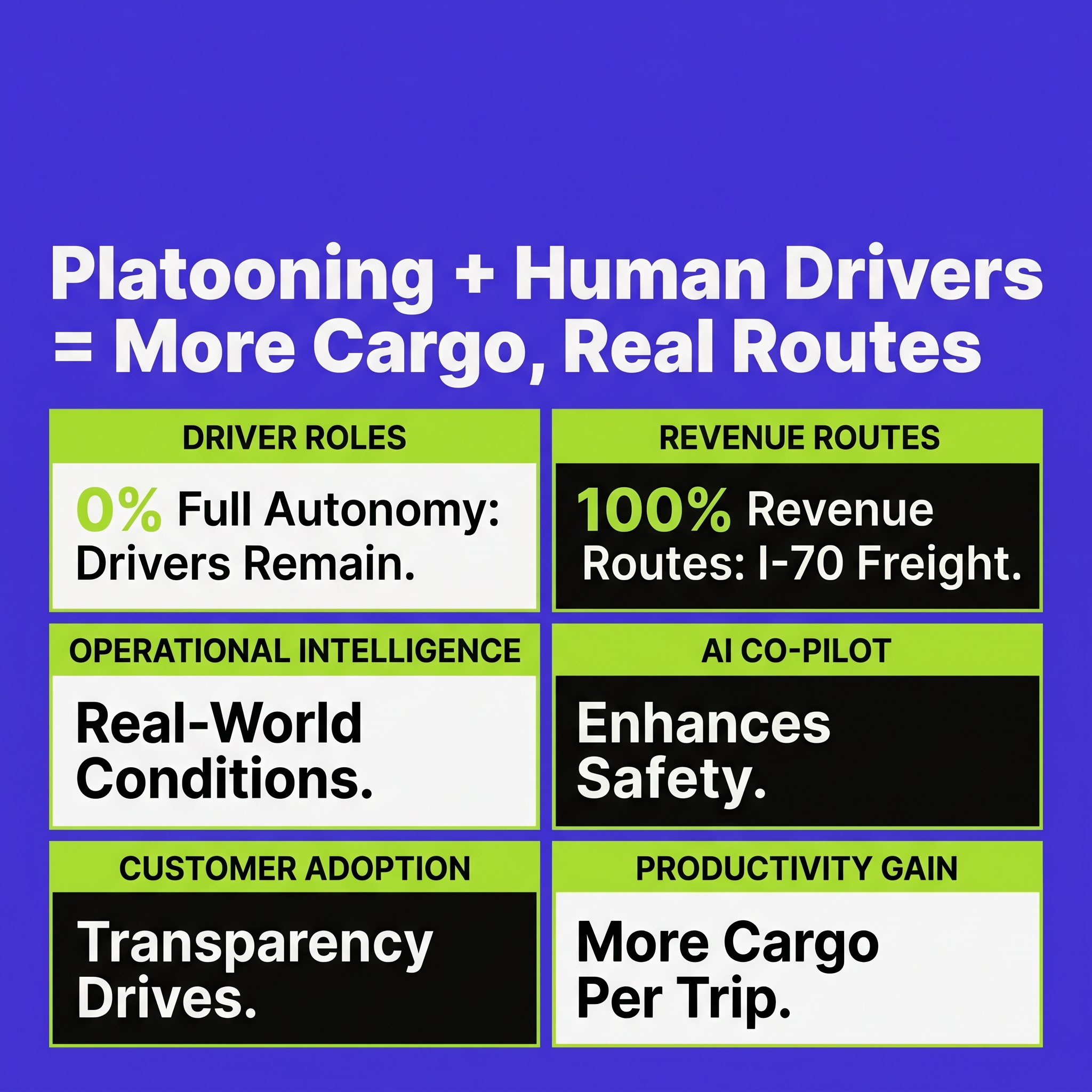 Platooning + Human Drivers = More Cargo, Real Routes