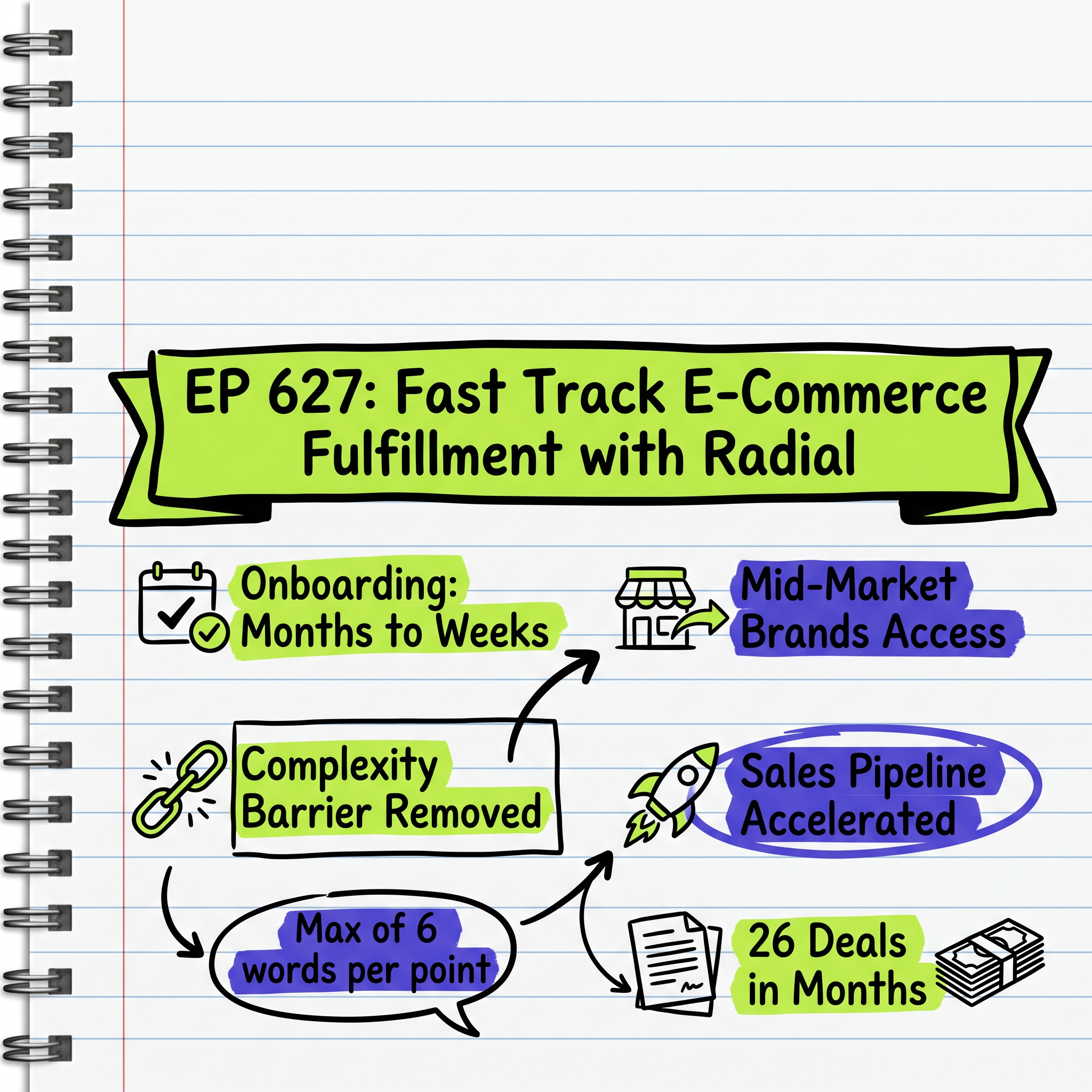 EP 627: Fast Track E-Commerce Fulfillment with Radial