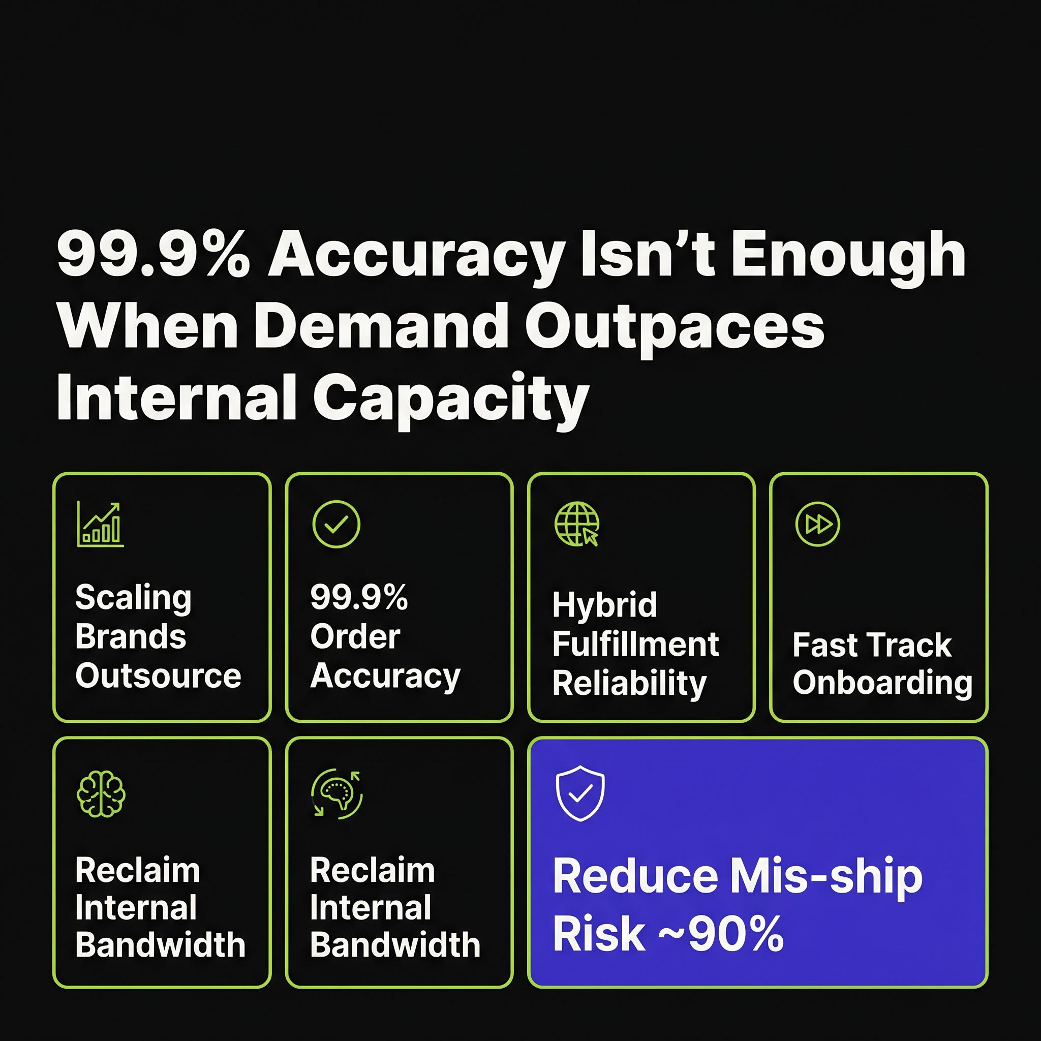 99.9% Accuracy Isn’t Enough When Demand Outpaces Internal Capacity
