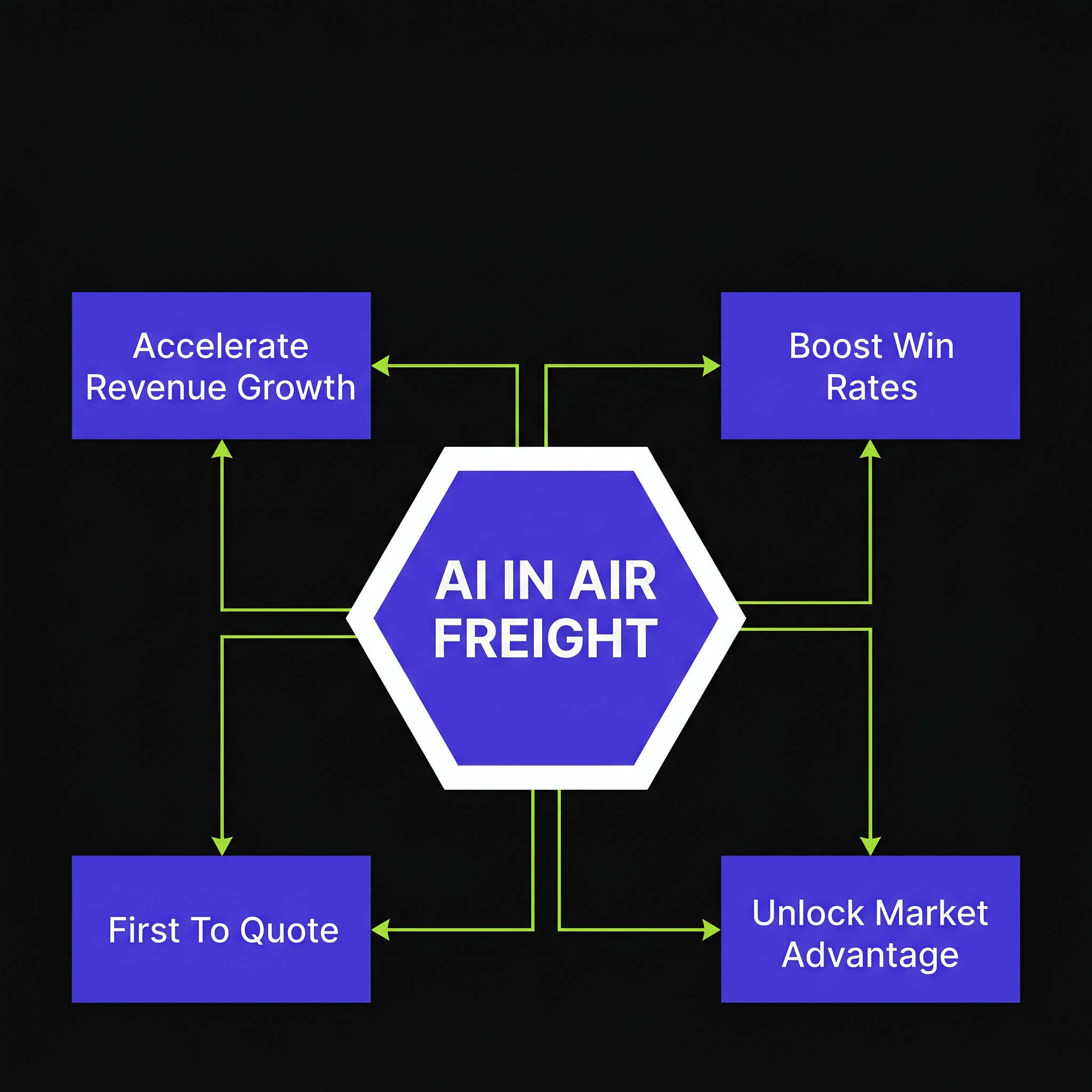 EP 620: Putting AI in Air Freight with Aircon