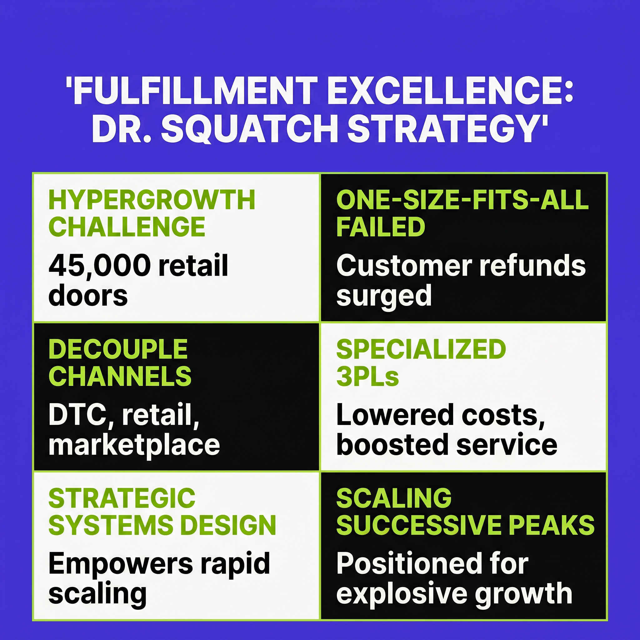 Fulfillment Operations Excellence at Scale with Dr. Squatch