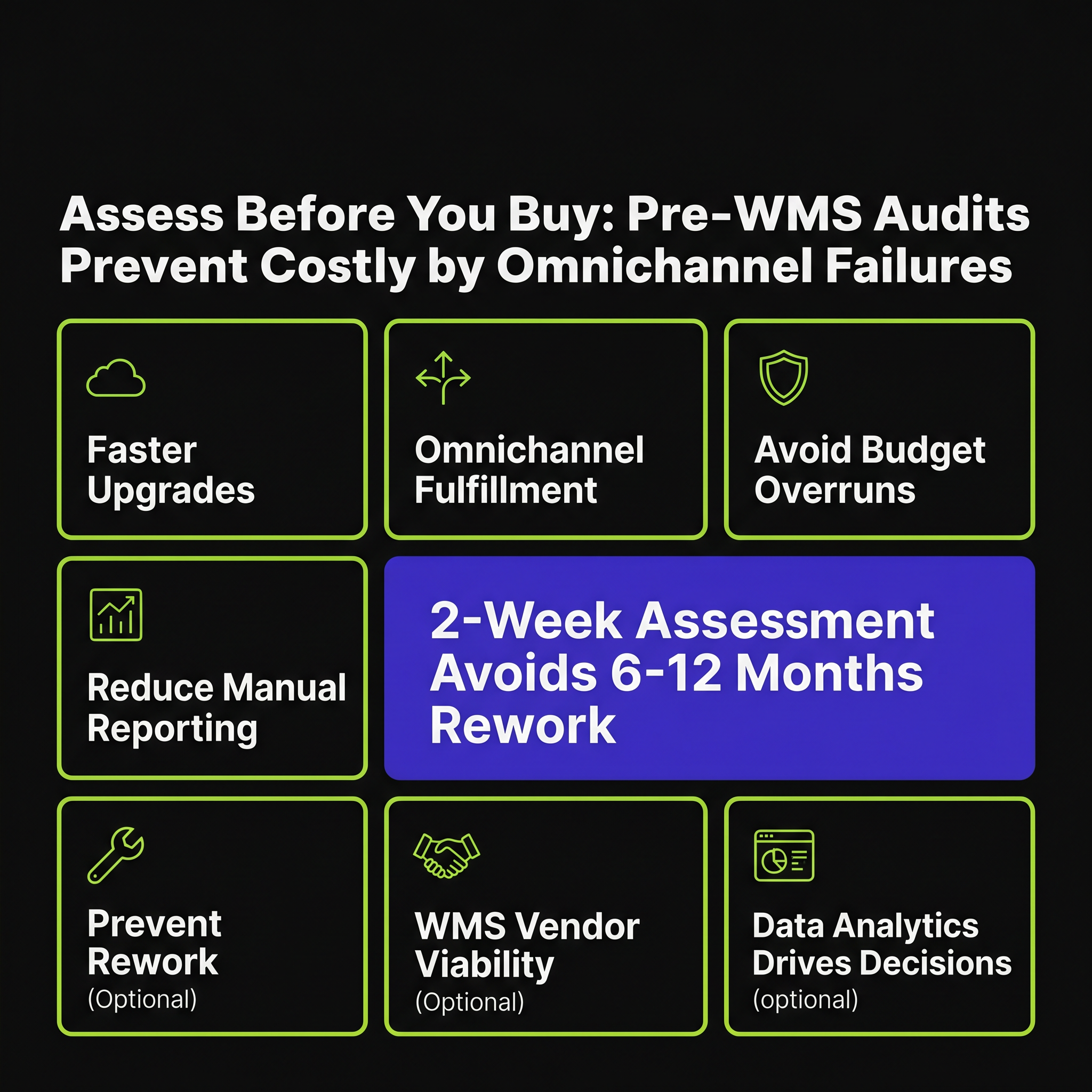 Assess Before You Buy: Pre-WMS Audits Prevent Costly Omnichannel Failures