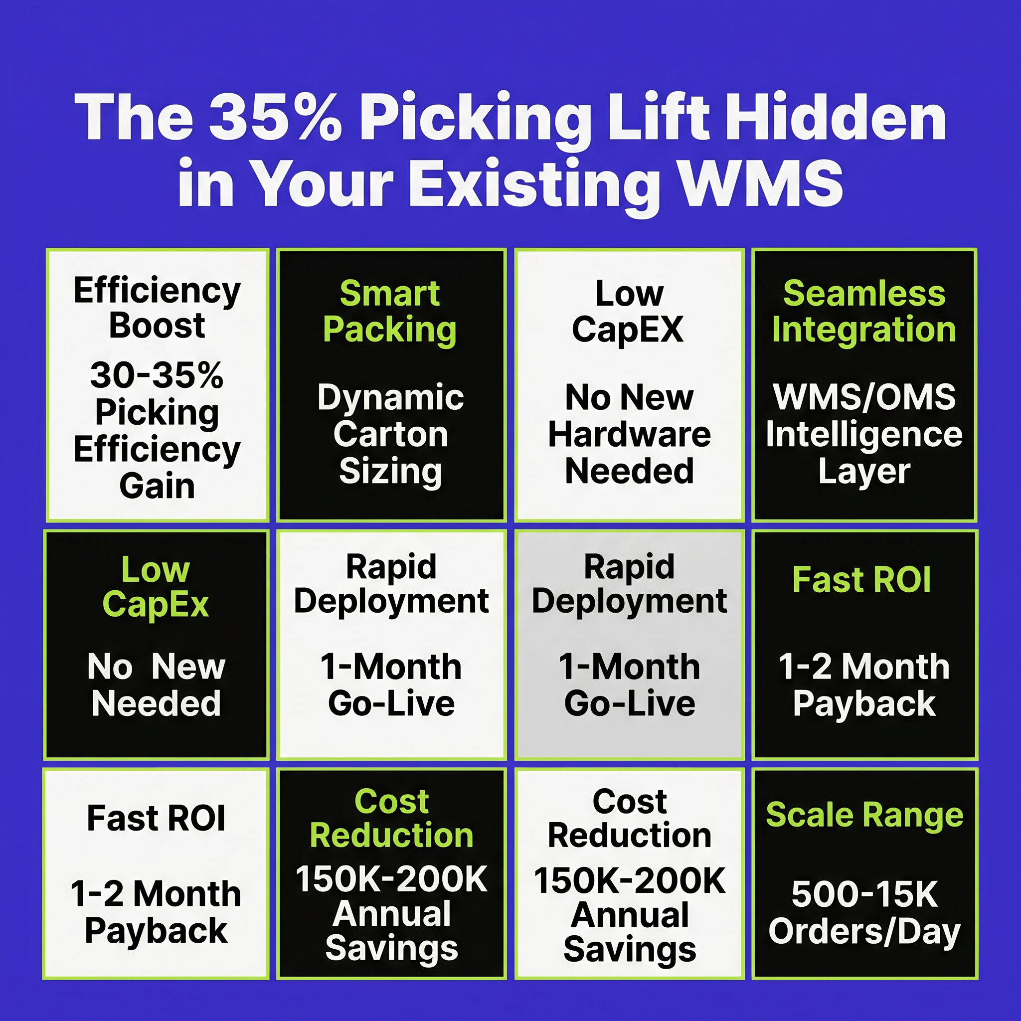 The 35% Picking Lift Hidden in Your Existing WMS
