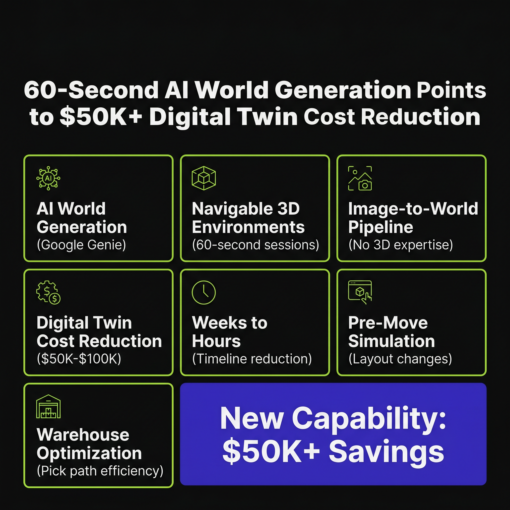 60-Second AI World Generation Points to $50K+ Digital Twin Cost Reduction