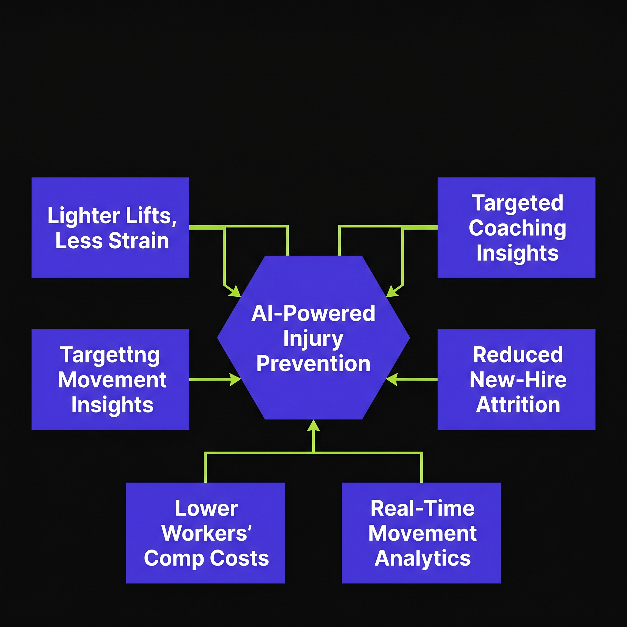 30–40% Lighter Lifts Cut New-Hire Injury Costs