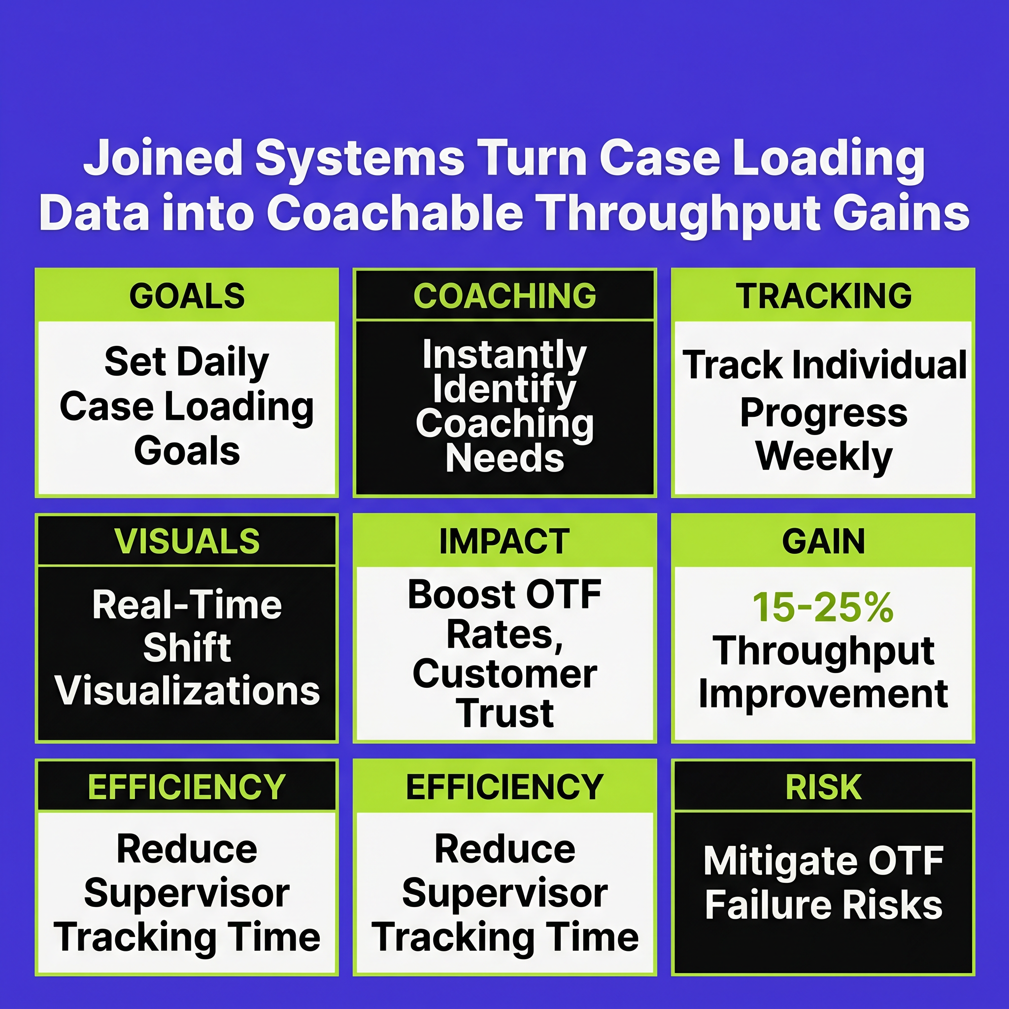 Joined Systems Turn Case Loading Data into Coachable Throughput Gains